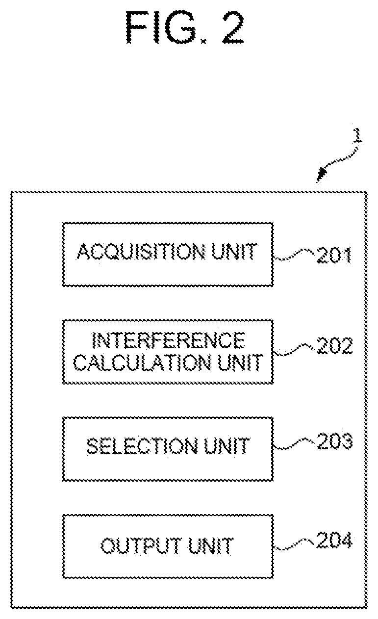 Patent US12328594 Figure 2 – Method and apparatus for determining base stations to be deployed based on interference values to stationary communication stations
