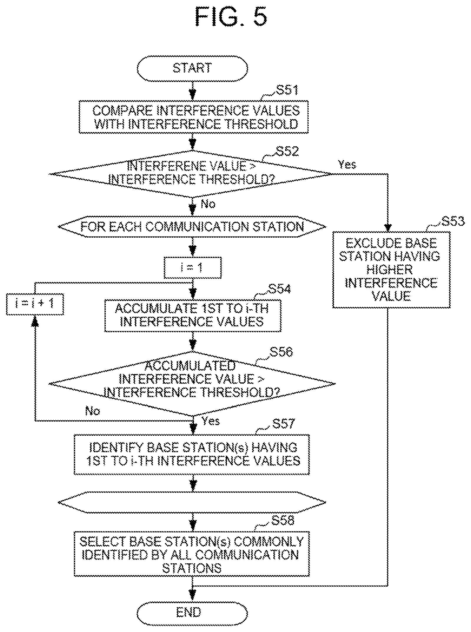 Patent US12328594 Figure 5 – Method and apparatus for determining base stations to be deployed based on interference values to stationary communication stations