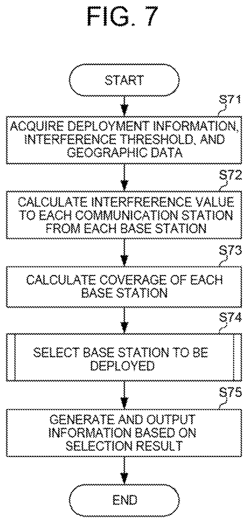 Patent US12328594 Figure 7 – Method and apparatus for determining base stations to be deployed based on interference values to stationary communication stations