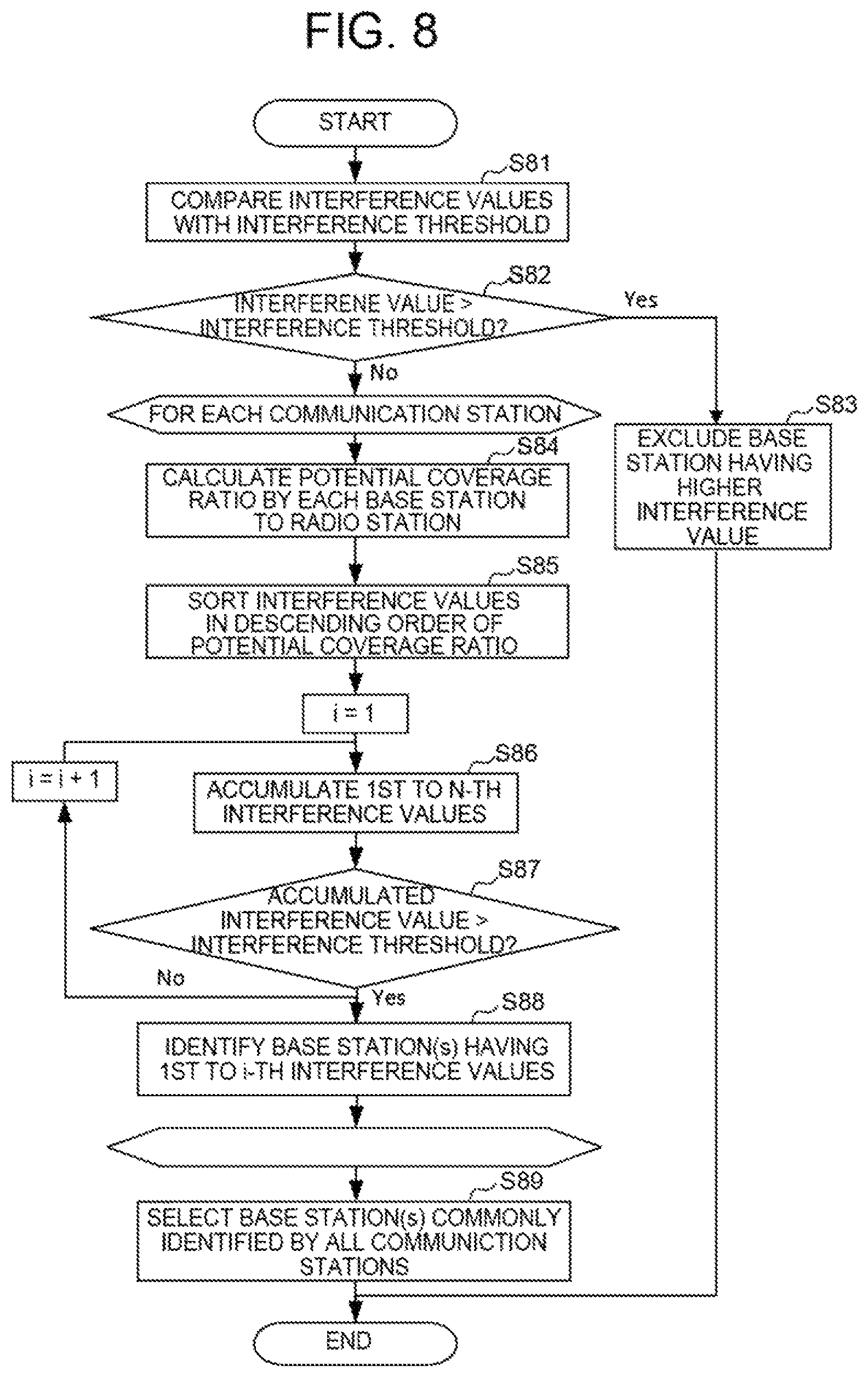 Patent US12328594 Figure 8 – Method and apparatus for determining base stations to be deployed based on interference values to stationary communication stations