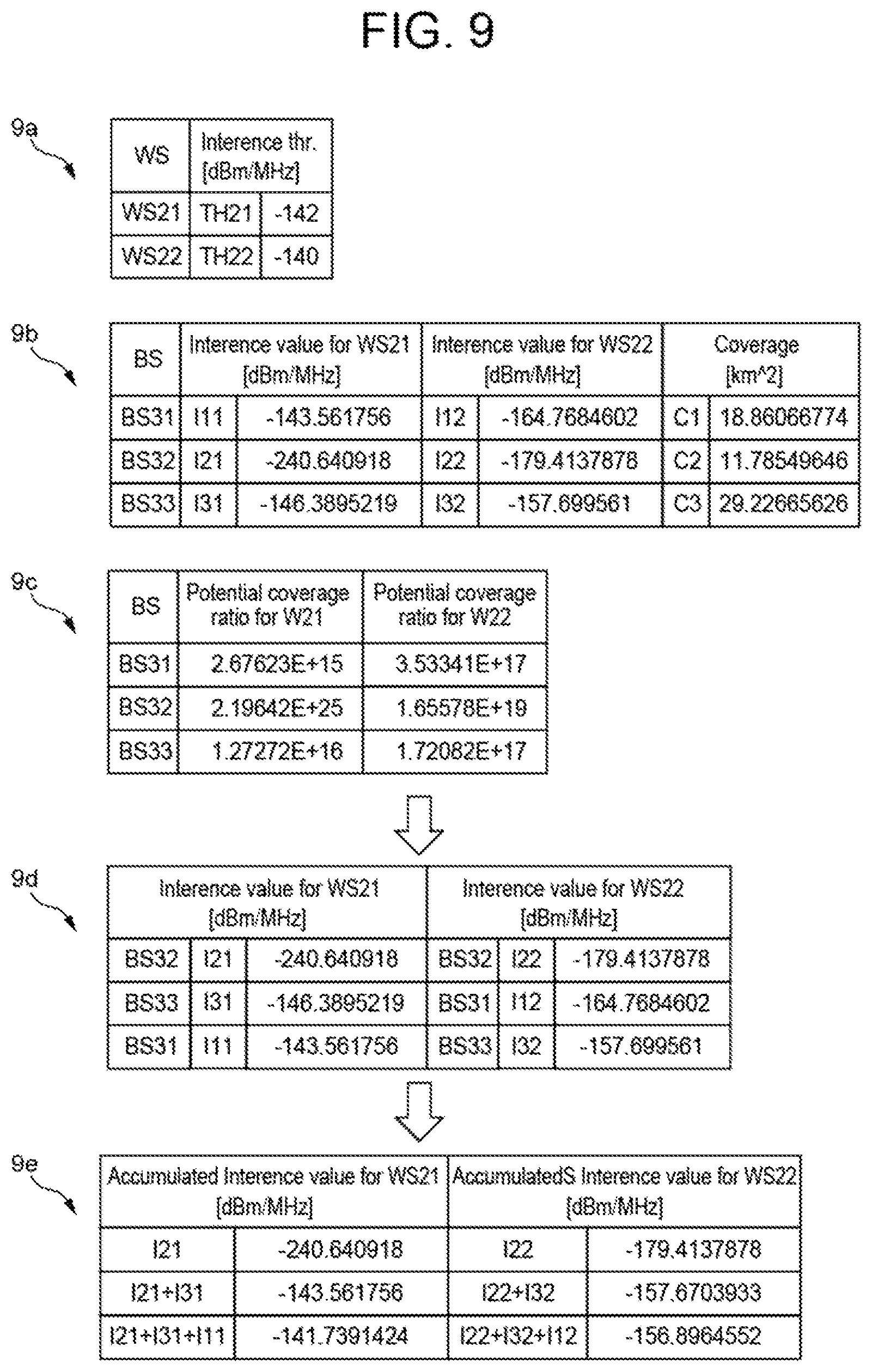 Patent US12328594 Figure 9 – Method and apparatus for determining base stations to be deployed based on interference values to stationary communication stations