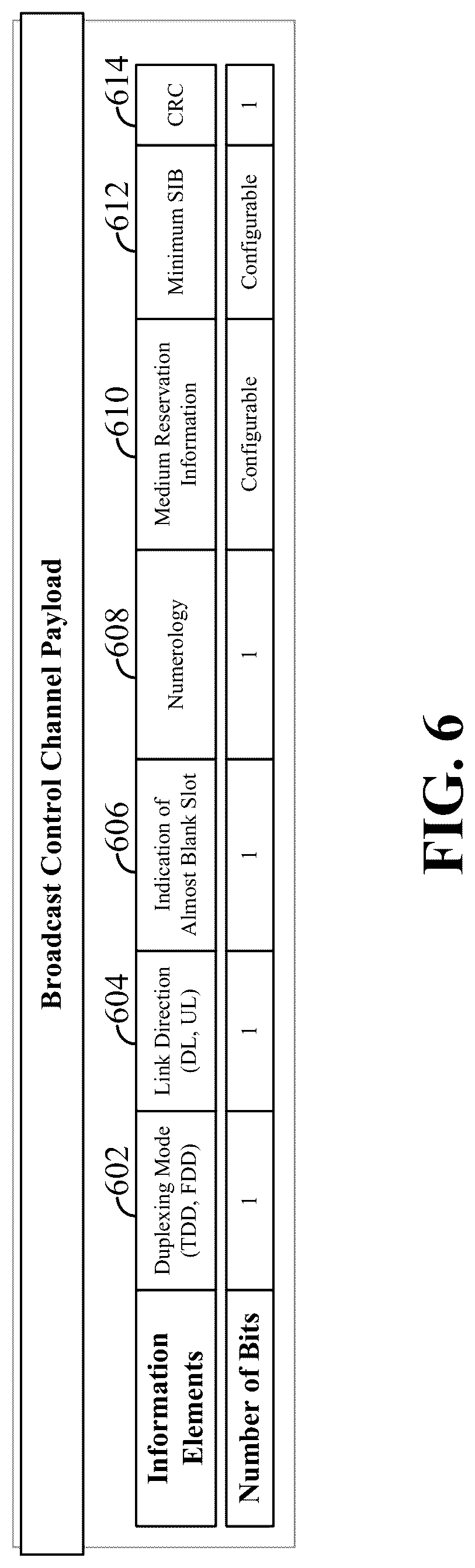 Patent US12328595 Figure 6 – Broadcast control channel for shared spectrum
