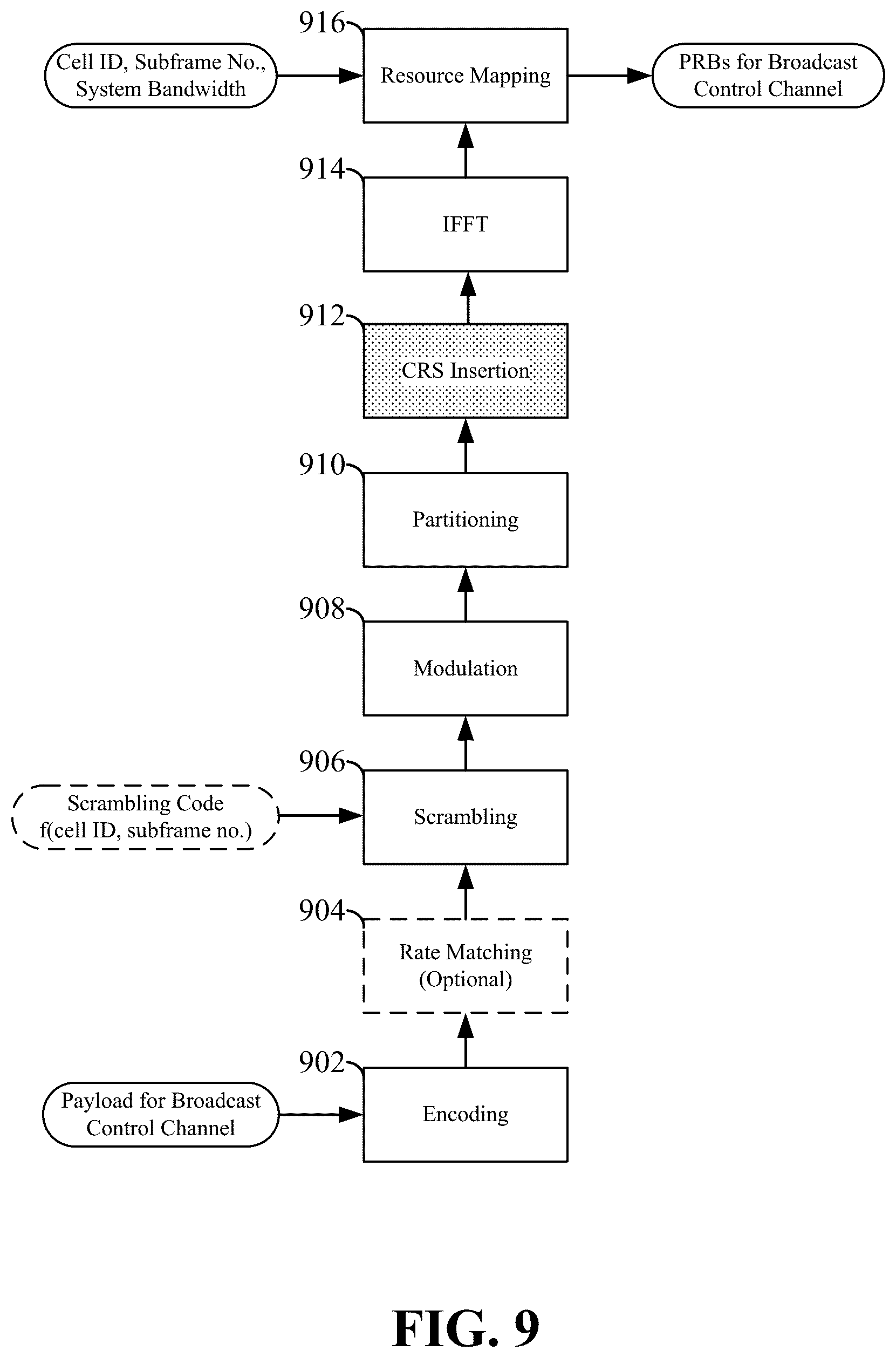 Patent US12328595 Figure 9 – Broadcast control channel for shared spectrum