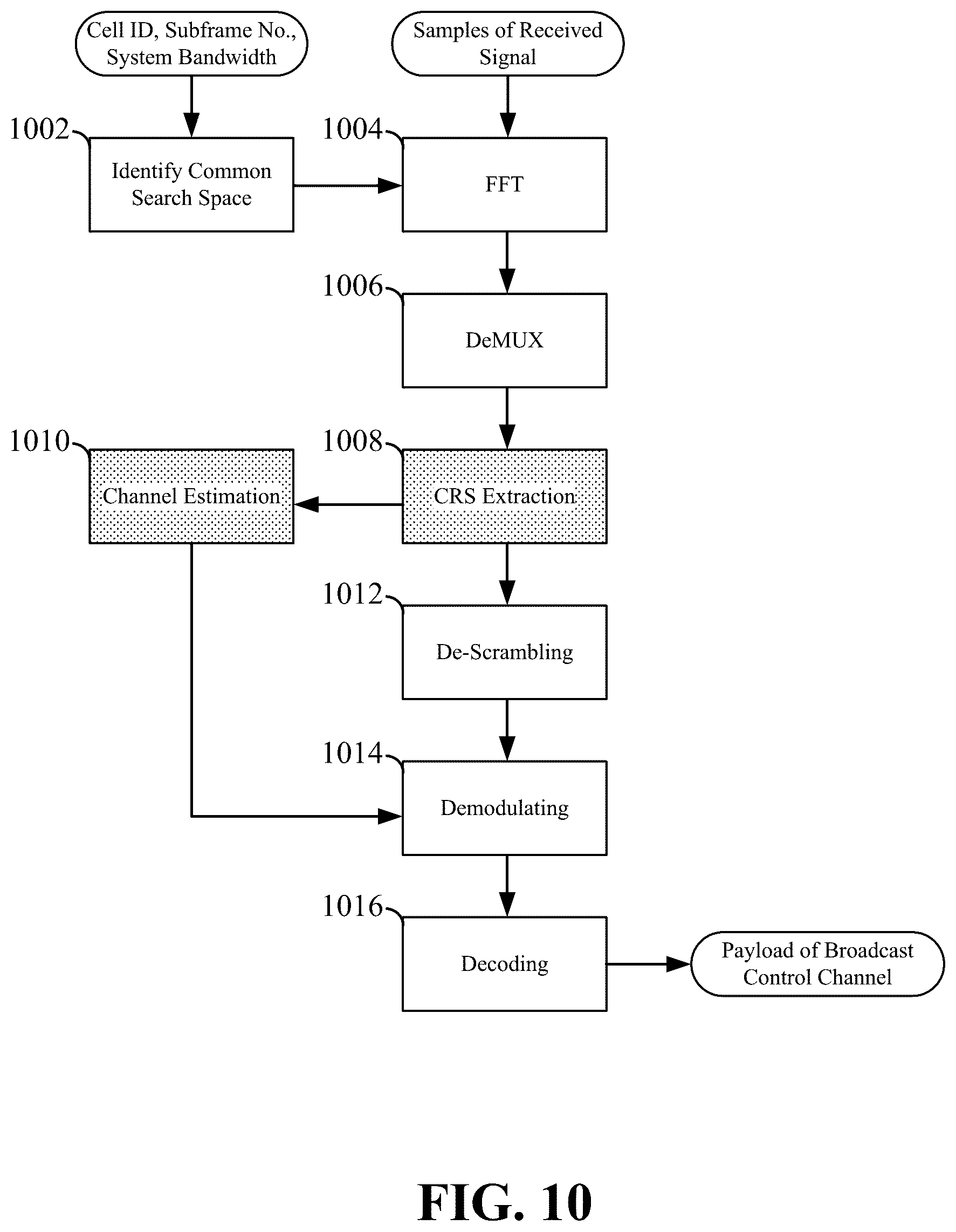 Patent US12328595 Figure 10 – Broadcast control channel for shared spectrum