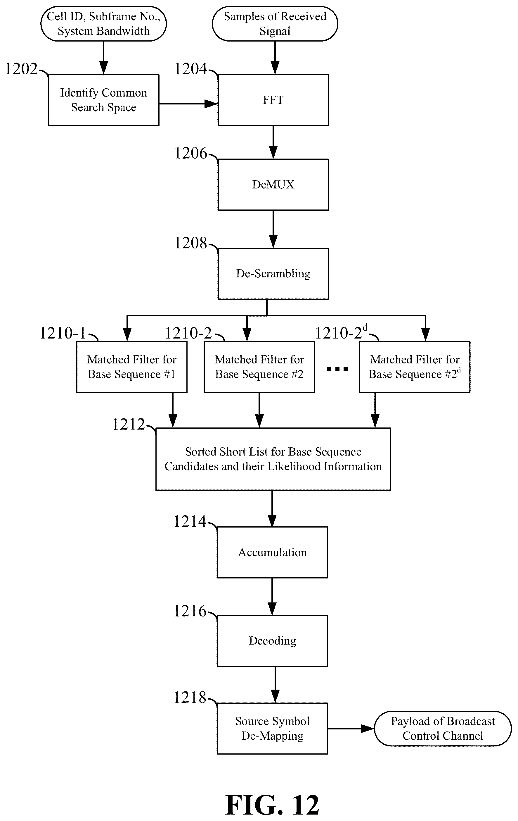 Patent US12328595 Figure 12 – Broadcast control channel for shared spectrum