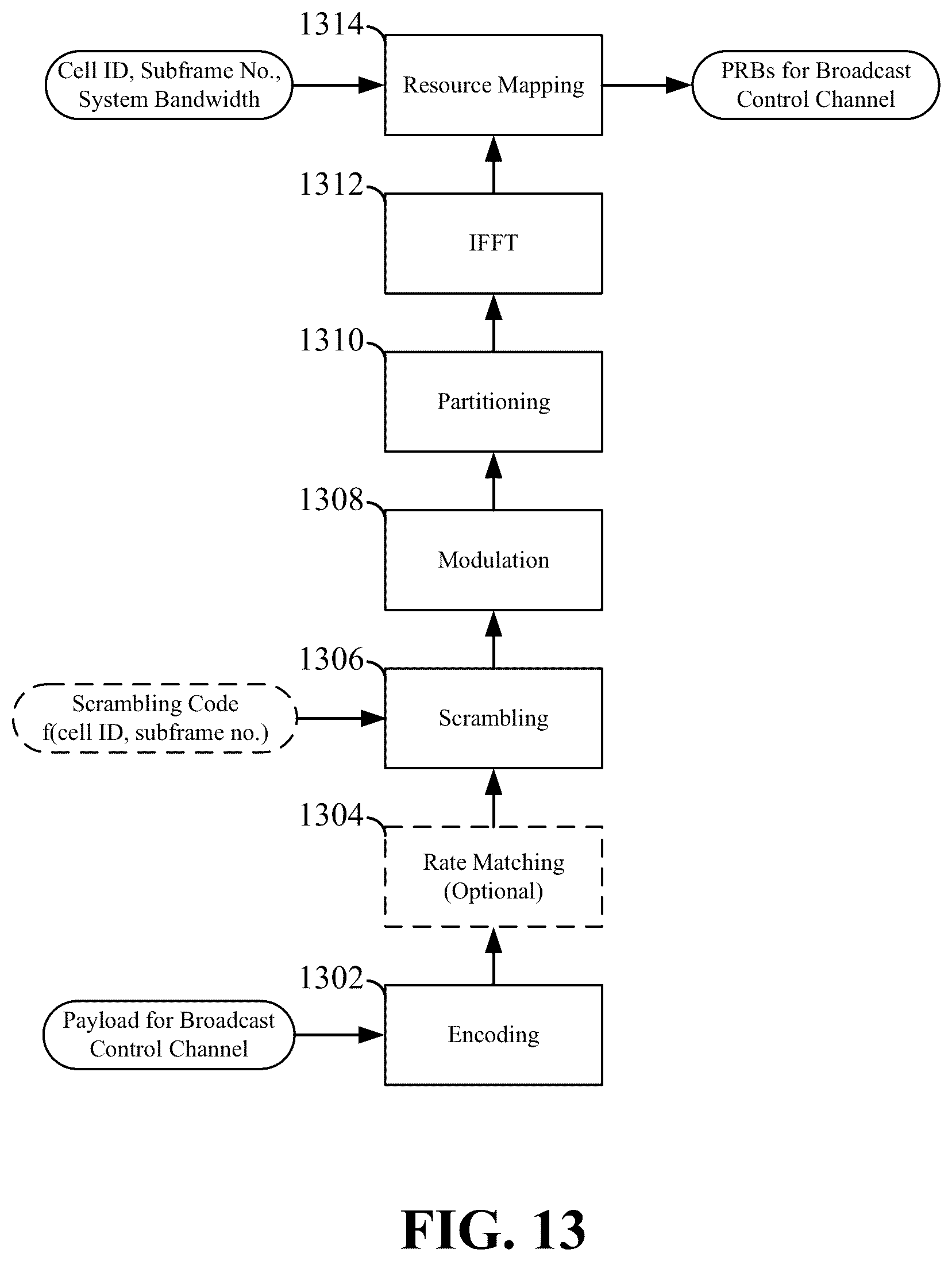 Patent US12328595 Figure 13 – Broadcast control channel for shared spectrum