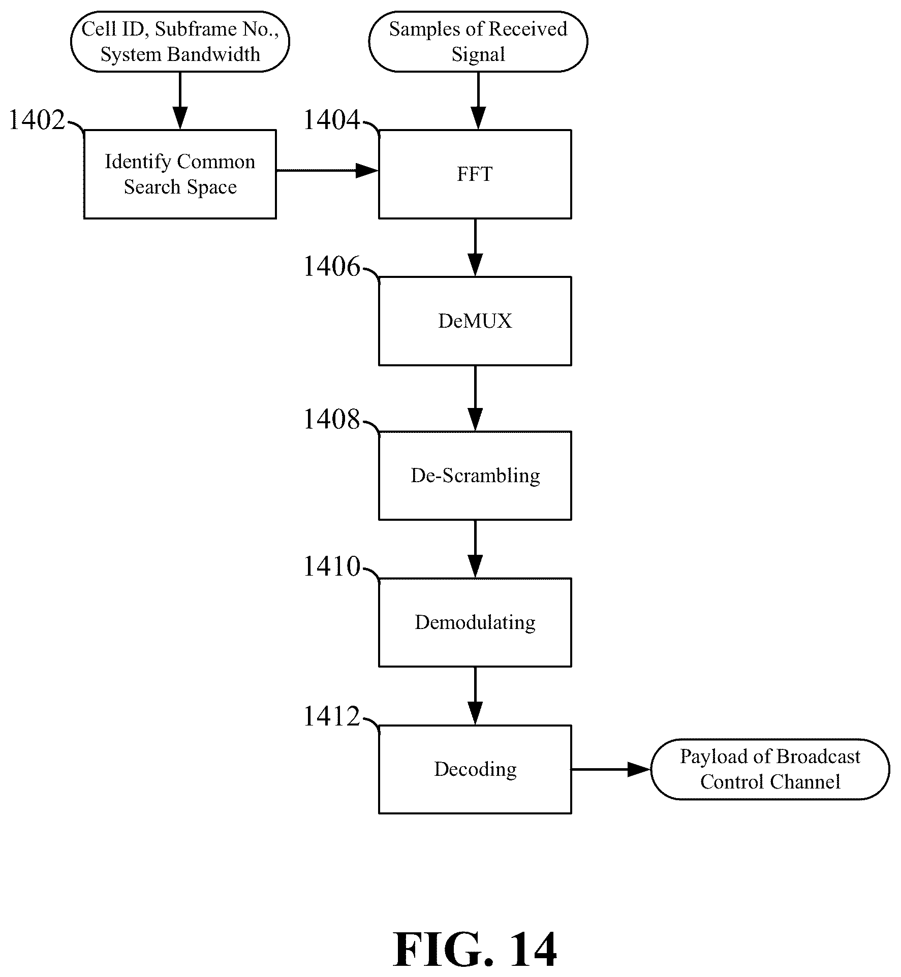 Patent US12328595 Figure 14 – Broadcast control channel for shared spectrum