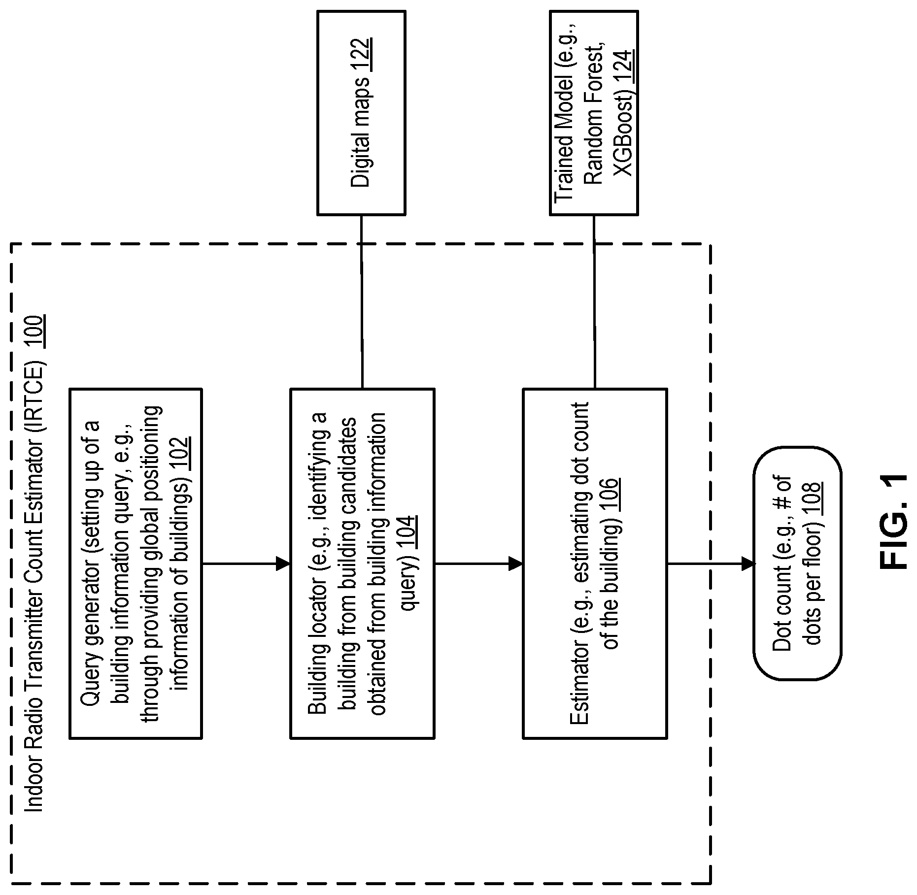 Patent US12328598 Figure 1 – Method and system for estimating indoor radio transmitter count
