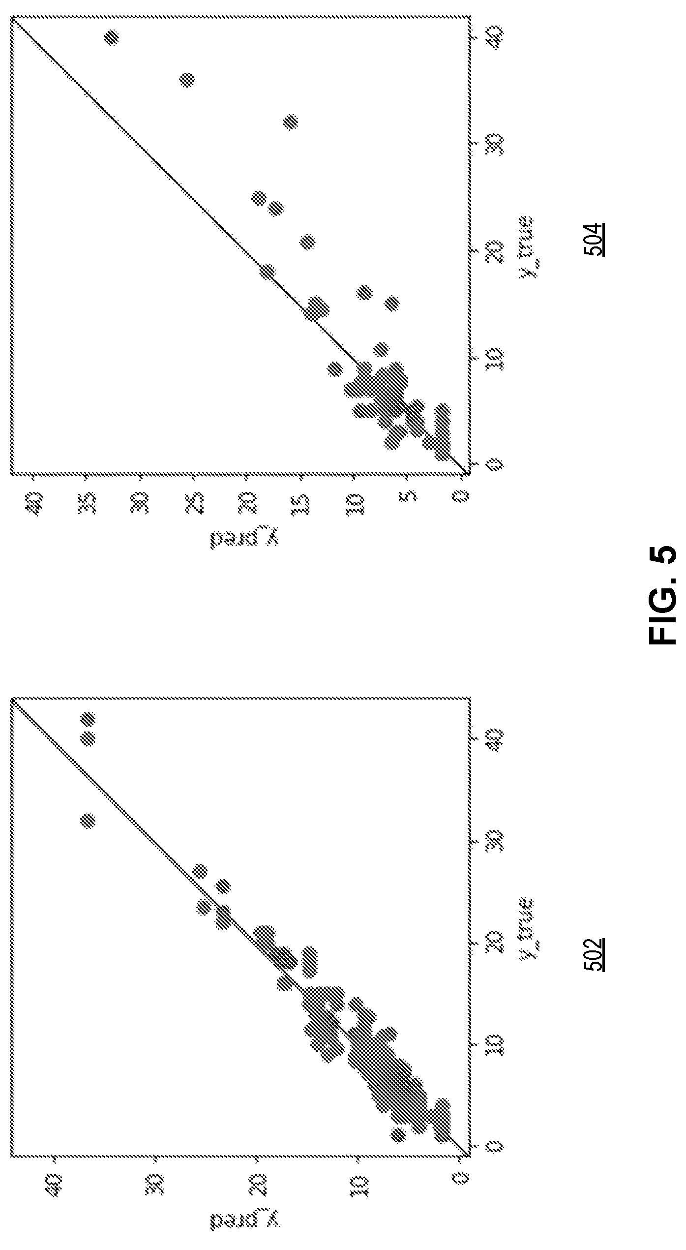 Patent US12328598 Figure 5 – Method and system for estimating indoor radio transmitter count