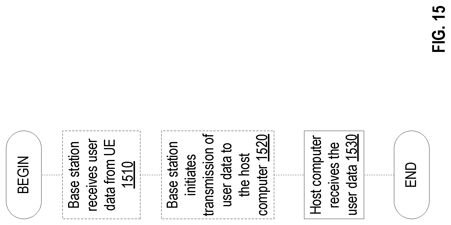 Patent US12328598 Figure 15 – Method and system for estimating indoor radio transmitter count