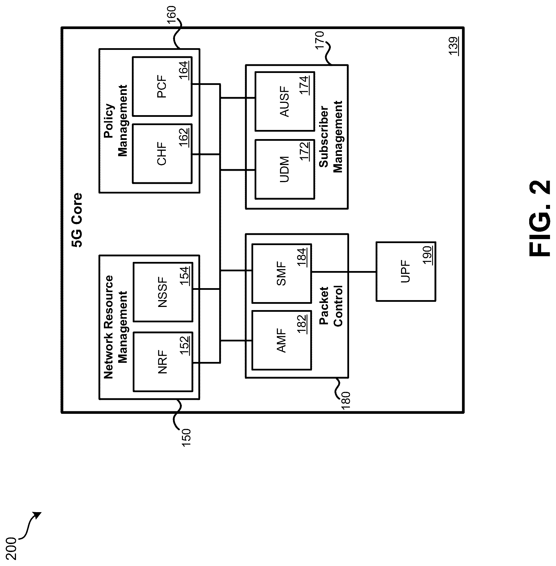 Patent US12328599 Figure 2 – Geographically redundant and high availability system architecture for a hybrid cloud cellular network