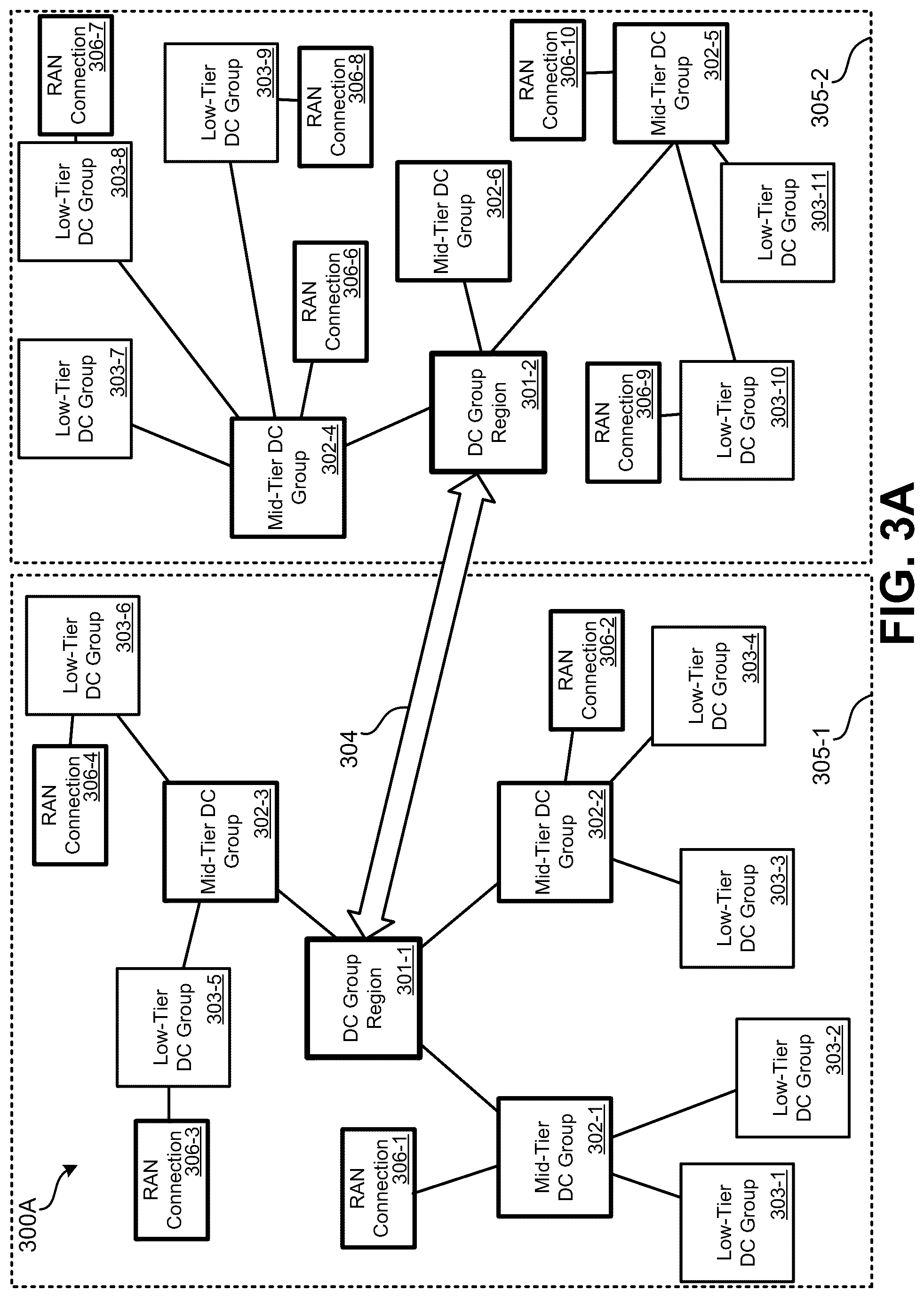 Patent US12328599 Figure 3 – Geographically redundant and high availability system architecture for a hybrid cloud cellular network