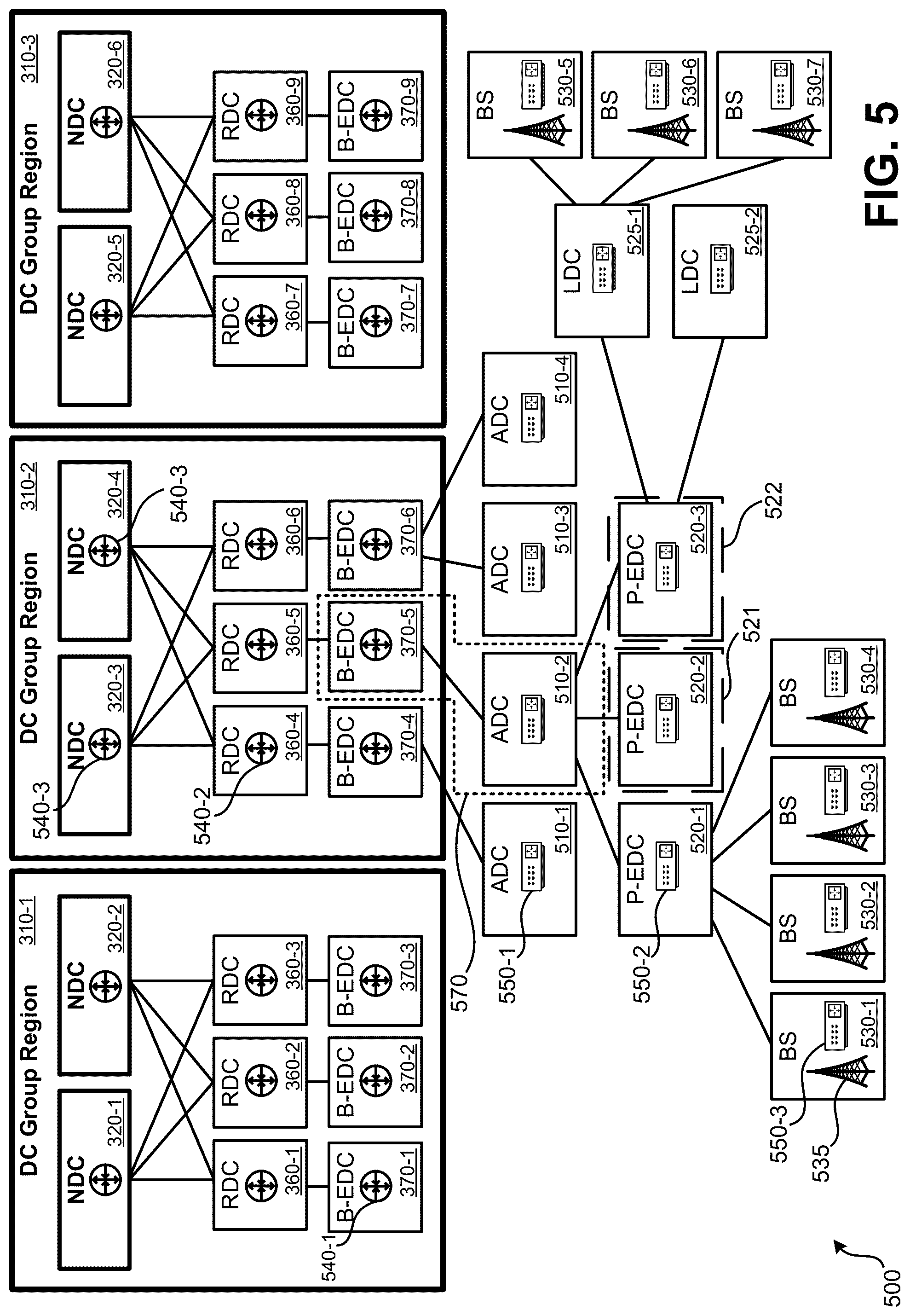Patent US12328599 Figure 6 – Geographically redundant and high availability system architecture for a hybrid cloud cellular network
