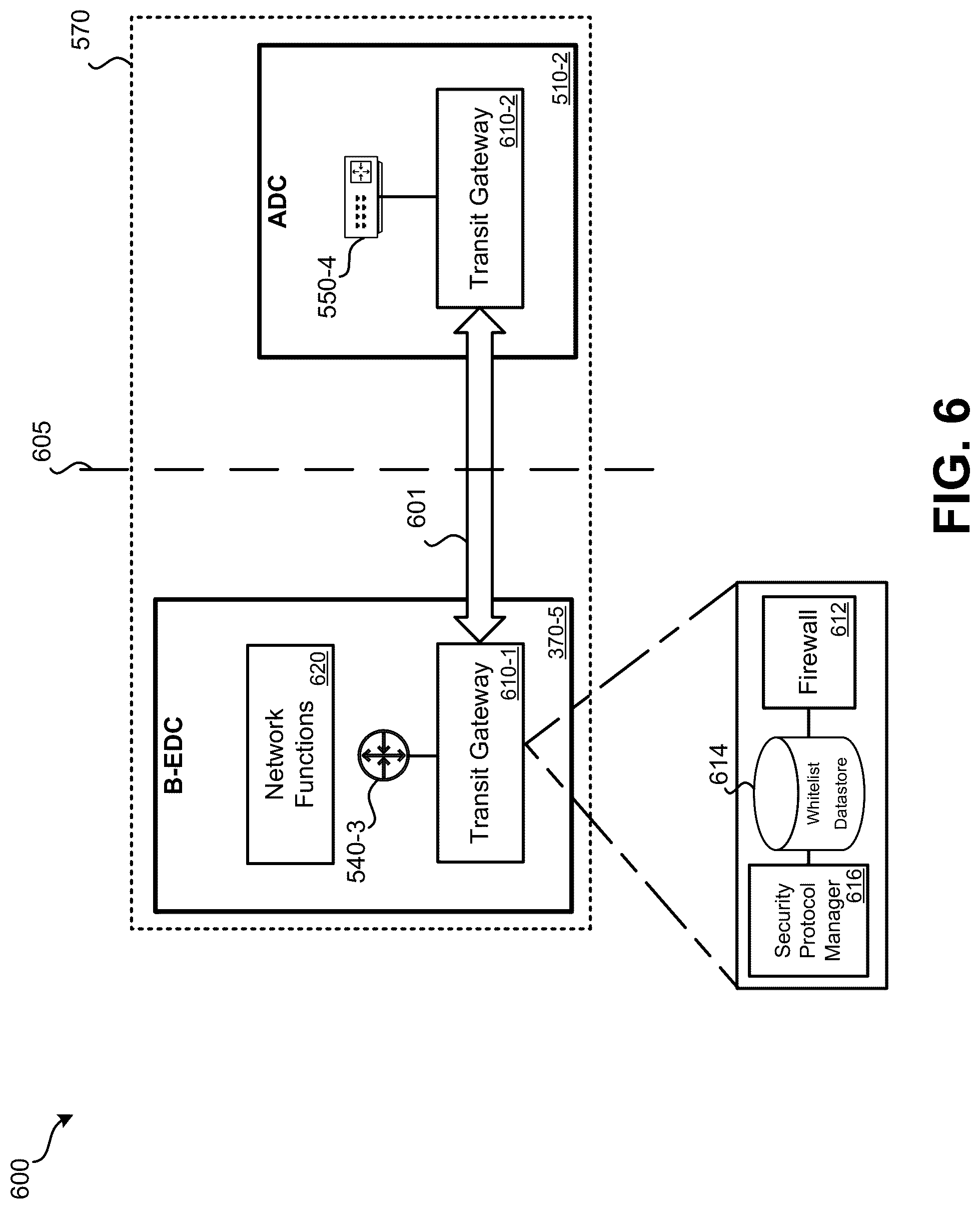 Patent US12328599 Figure 7 – Geographically redundant and high availability system architecture for a hybrid cloud cellular network