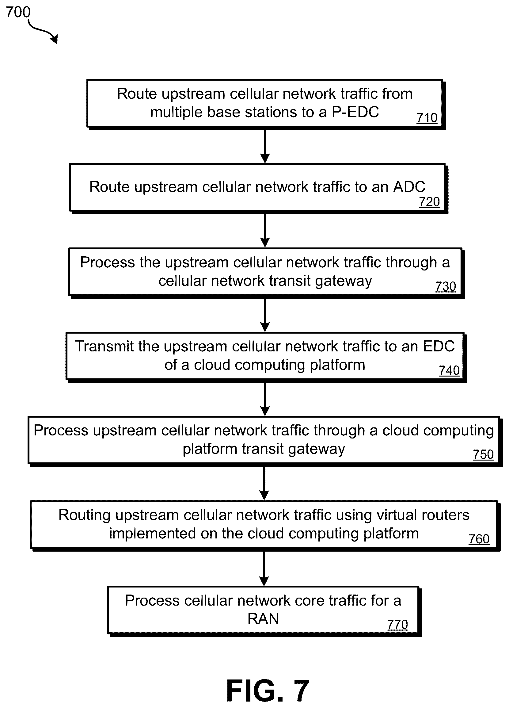 Patent US12328599 Figure 8 – Geographically redundant and high availability system architecture for a hybrid cloud cellular network