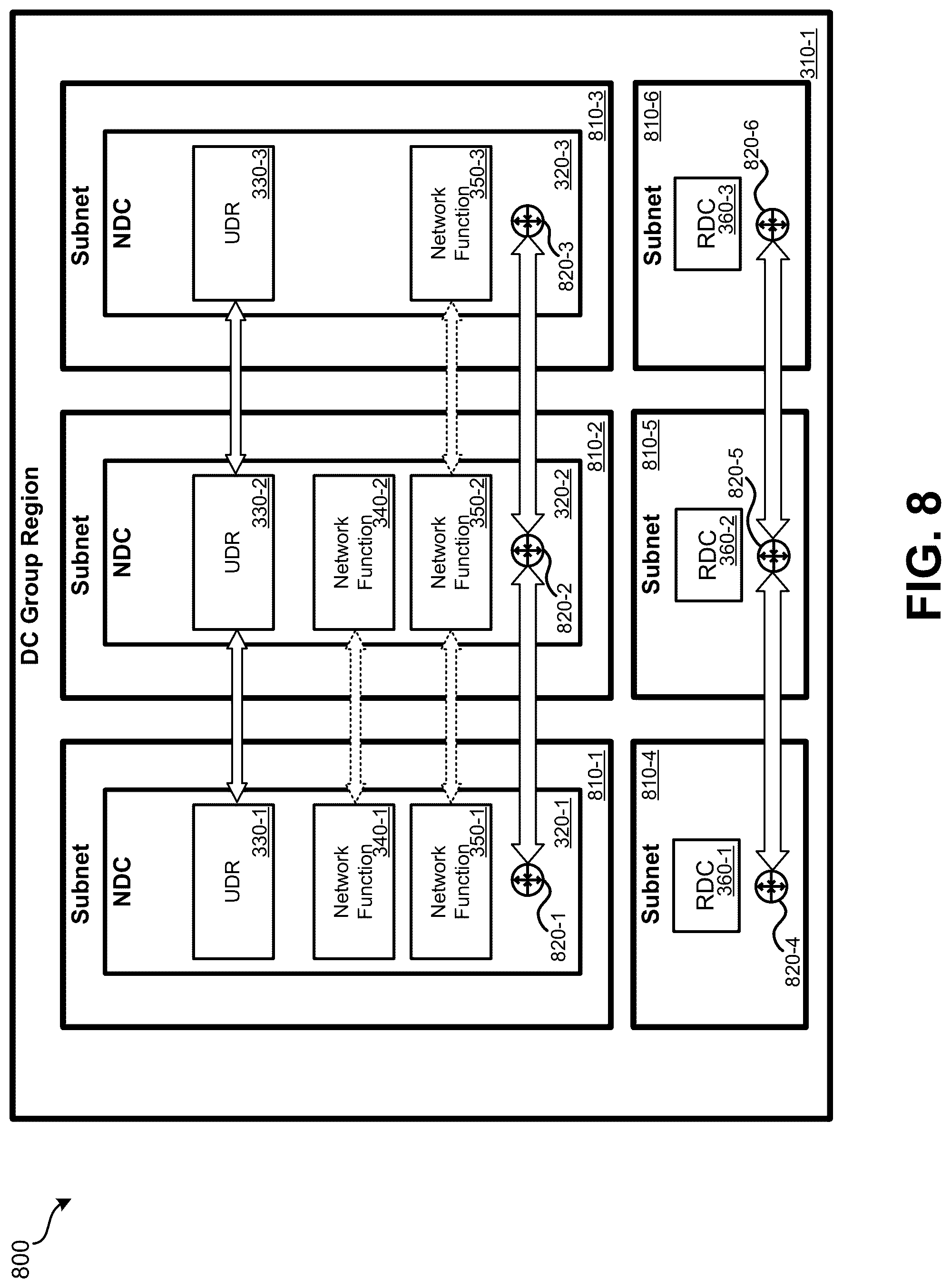 Patent US12328599 Figure 9 – Geographically redundant and high availability system architecture for a hybrid cloud cellular network