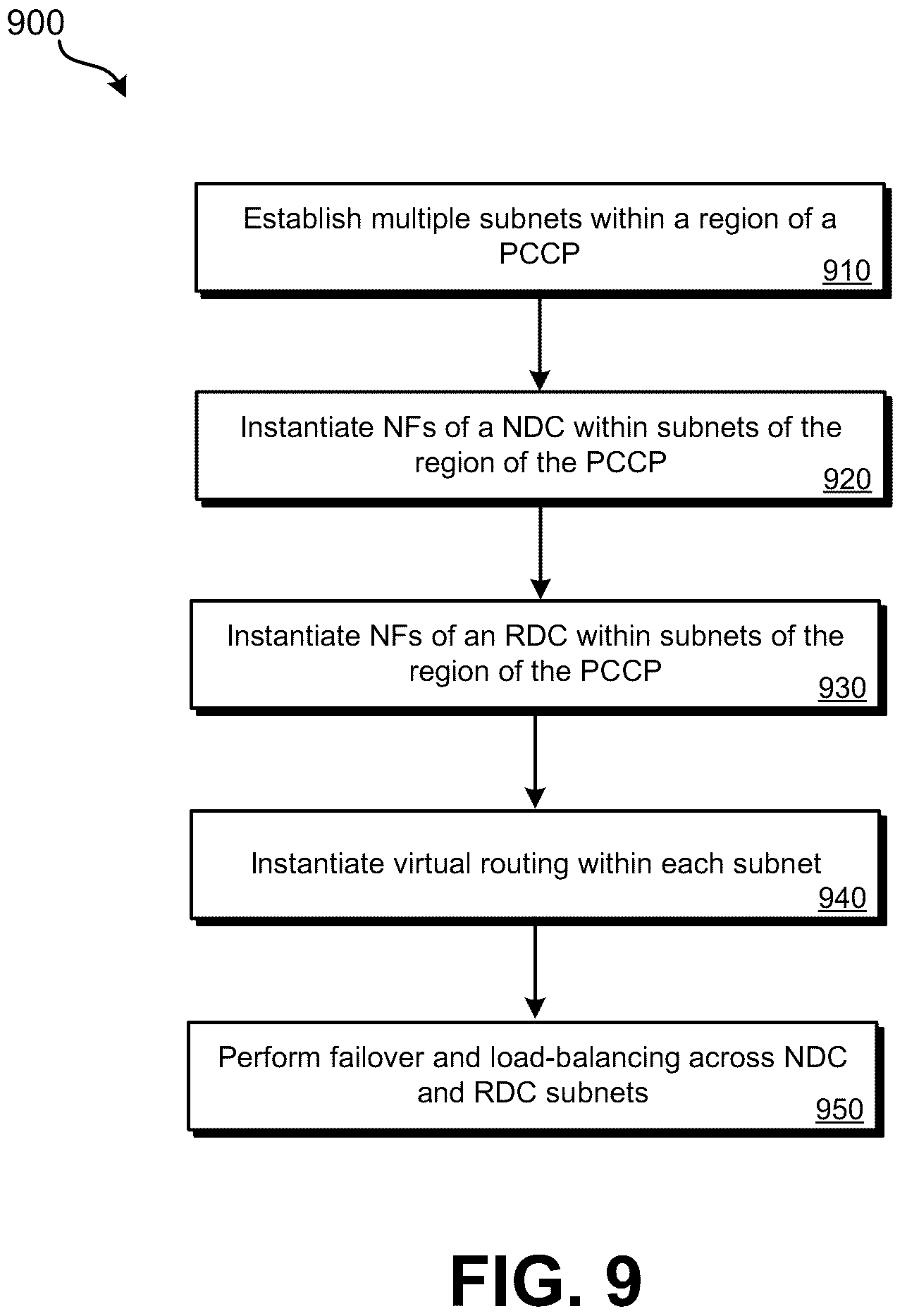 Patent US12328599 Figure 10 – Geographically redundant and high availability system architecture for a hybrid cloud cellular network