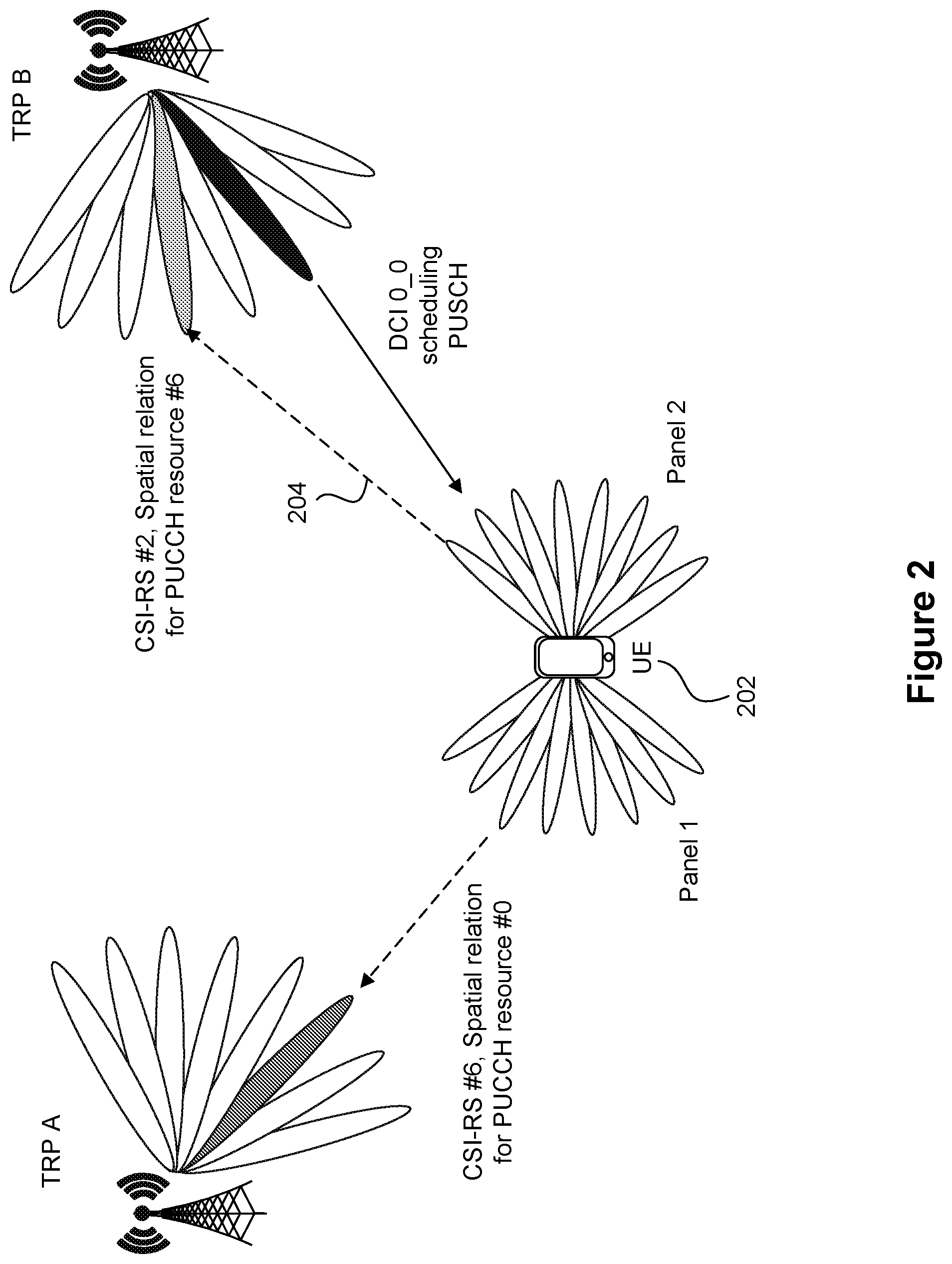 Patent US12328600 Figure 2 – PUSCH default beam in NR with multi-TRP multi-panel operation