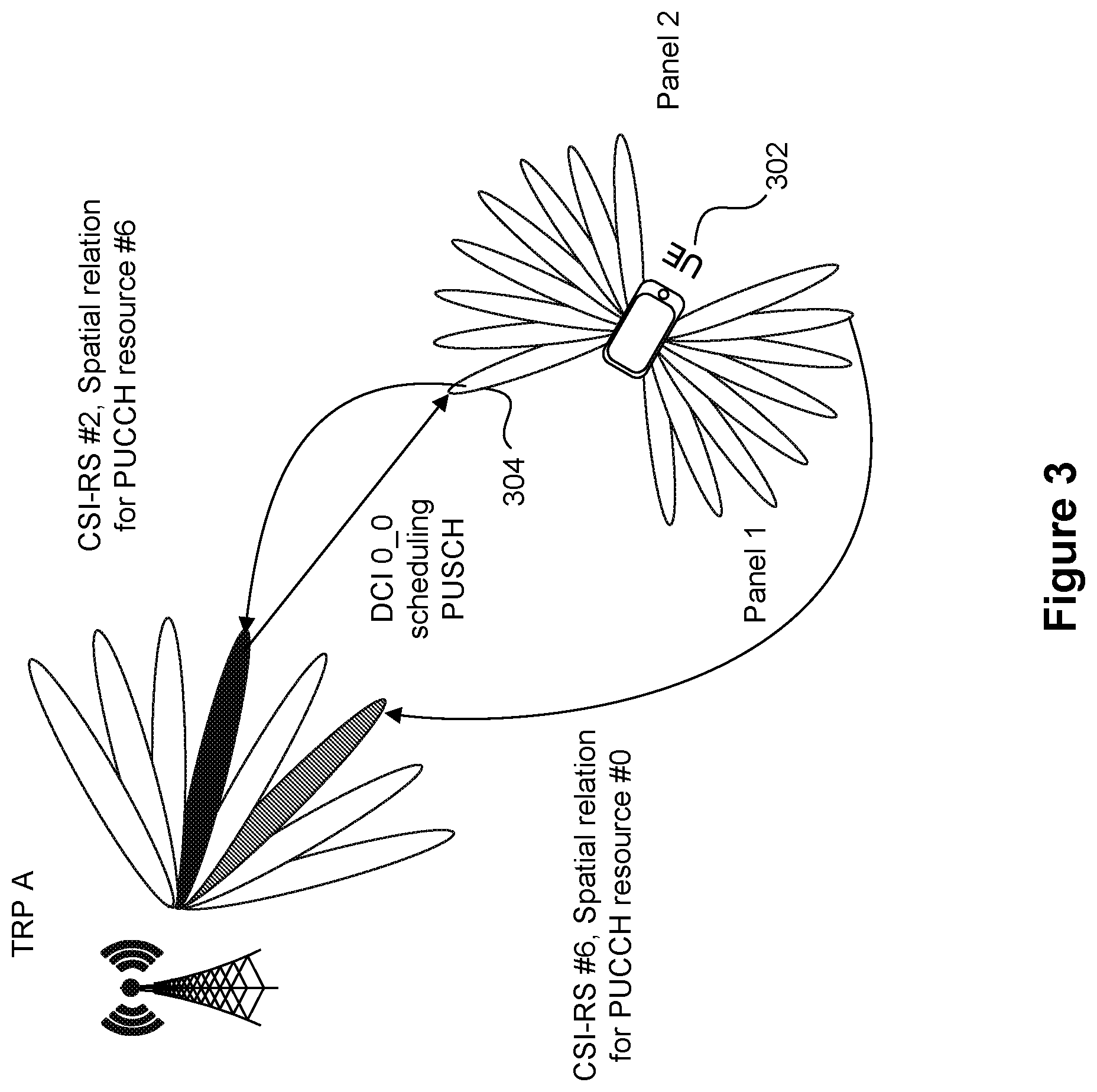 Patent US12328600 Figure 3 – PUSCH default beam in NR with multi-TRP multi-panel operation