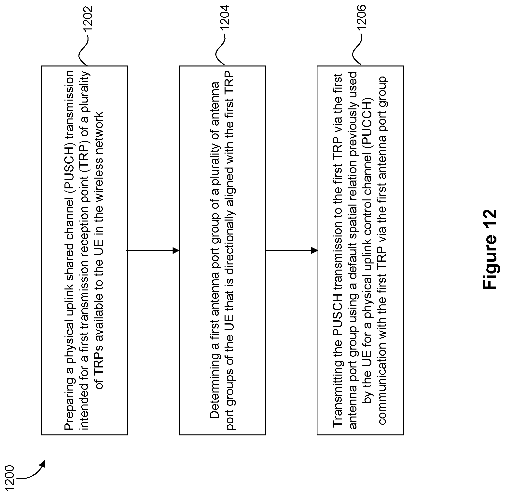 Patent US12328600 Figure 12 – PUSCH default beam in NR with multi-TRP multi-panel operation
