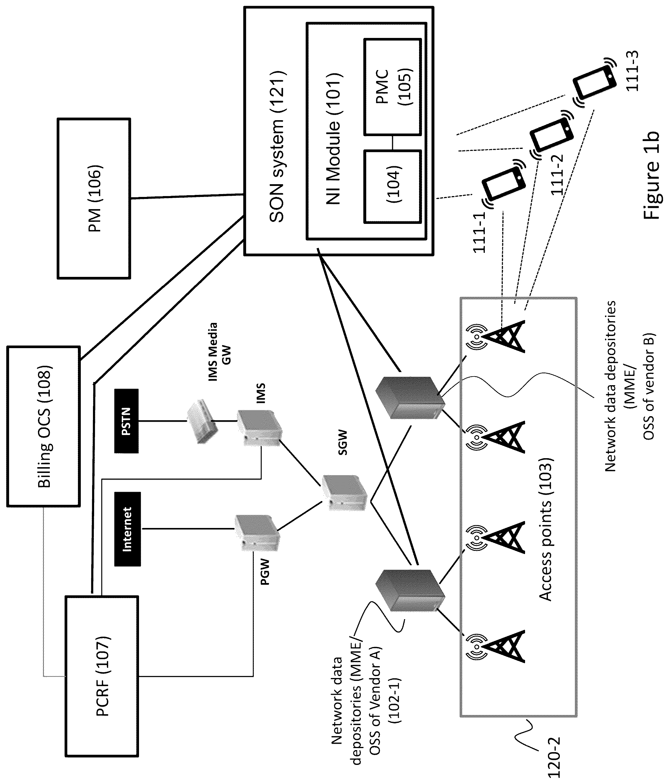 Patent US12328601 Figure 2 – Managing access points of a cellular network