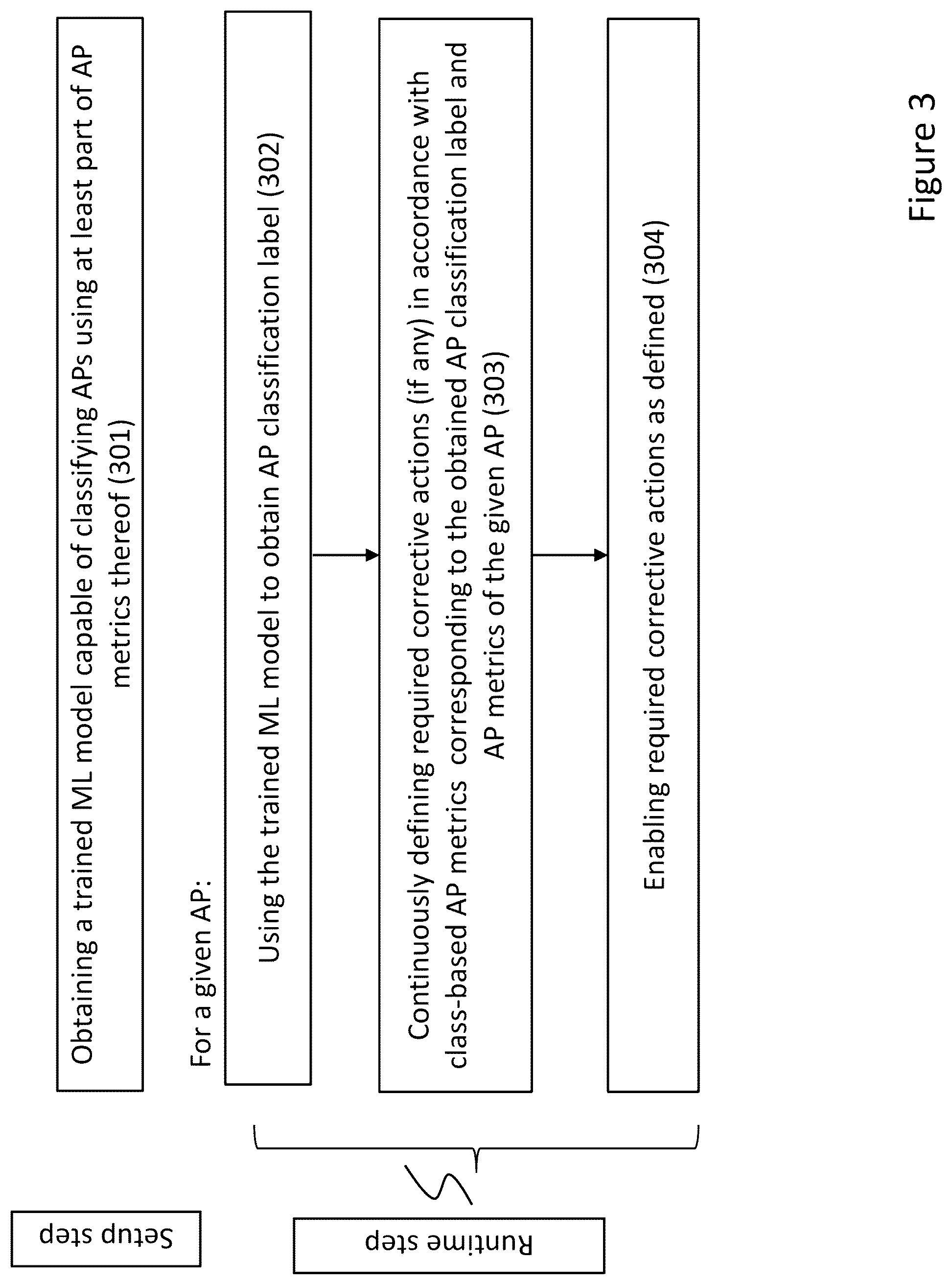Patent US12328601 Figure 4 – Managing access points of a cellular network