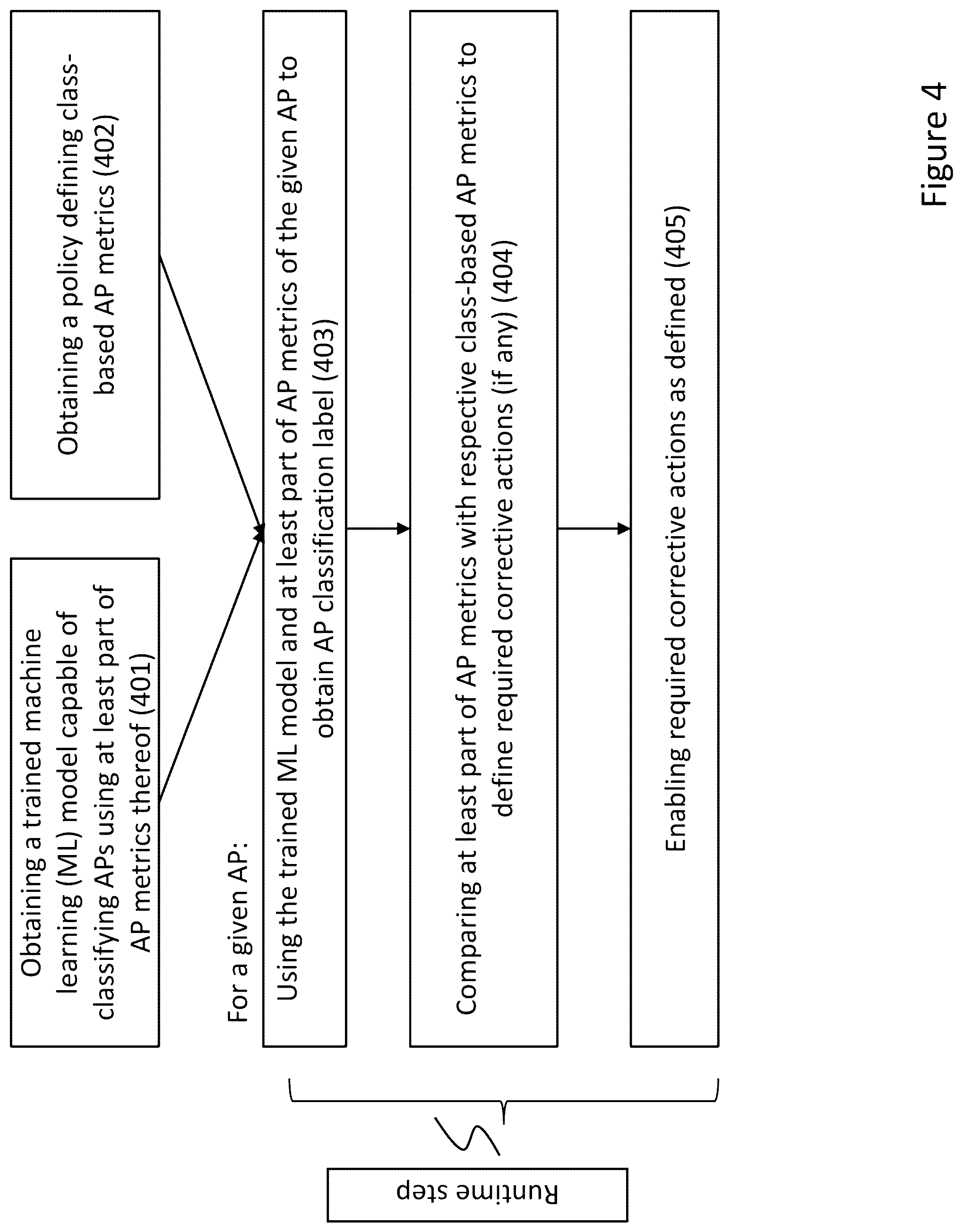 Patent US12328601 Figure 5 – Managing access points of a cellular network