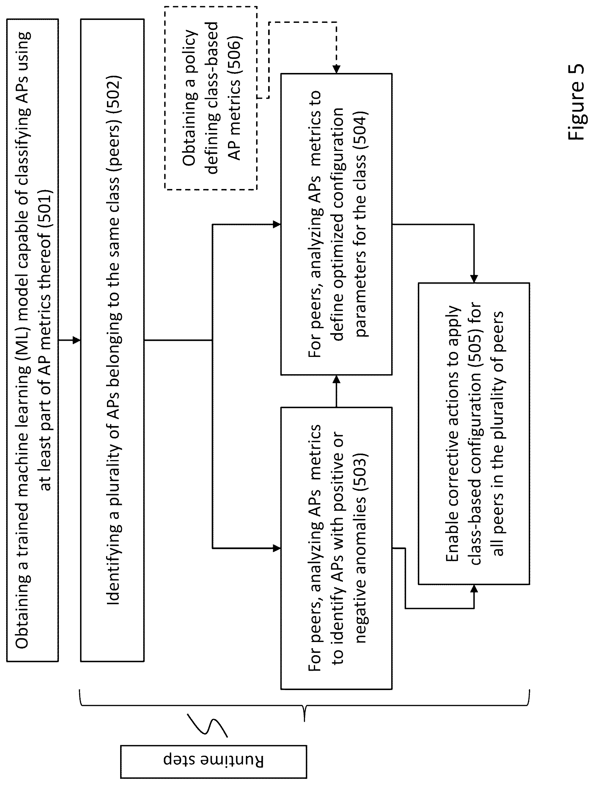 Patent US12328601 Figure 6 – Managing access points of a cellular network