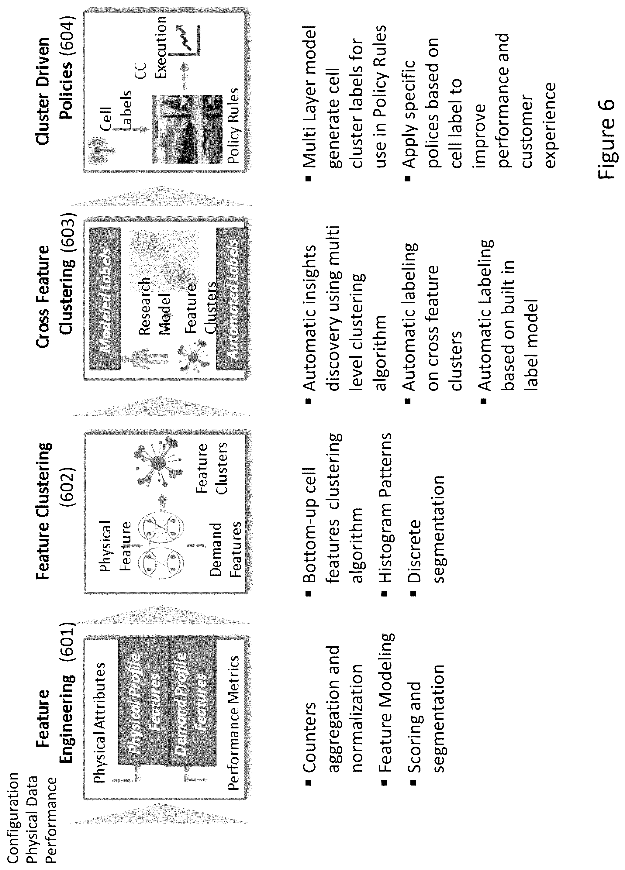 Patent US12328601 Figure 7 – Managing access points of a cellular network
