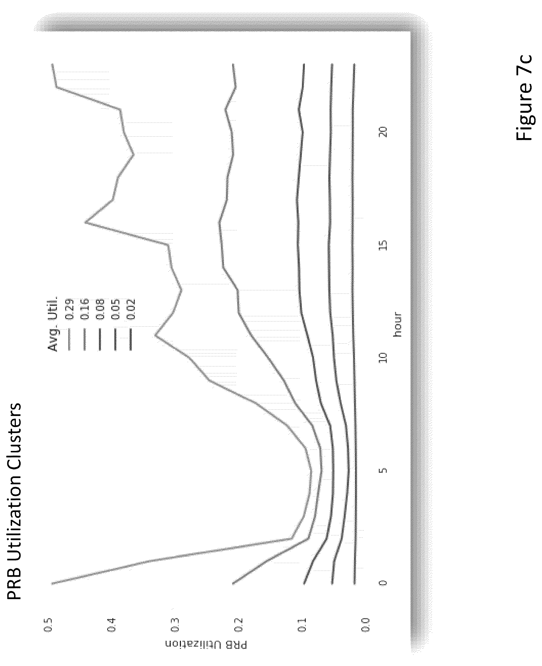 Patent US12328601 Figure 10 – Managing access points of a cellular network
