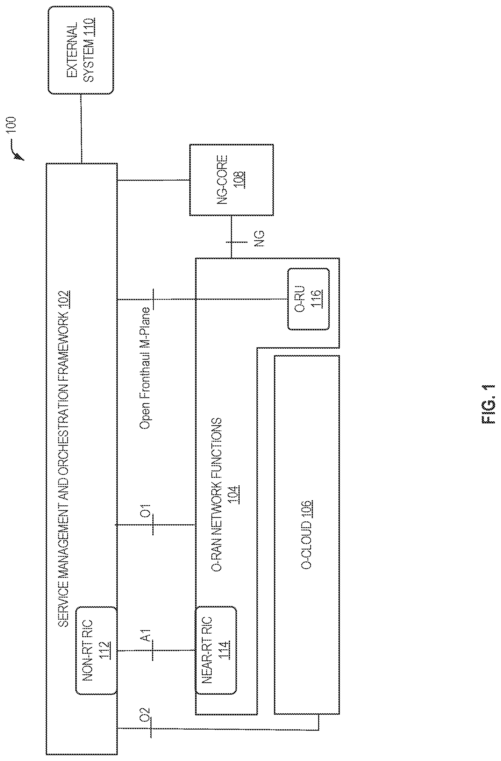 Patent US12328602 Figure 1 – ML model management in O-RAN
