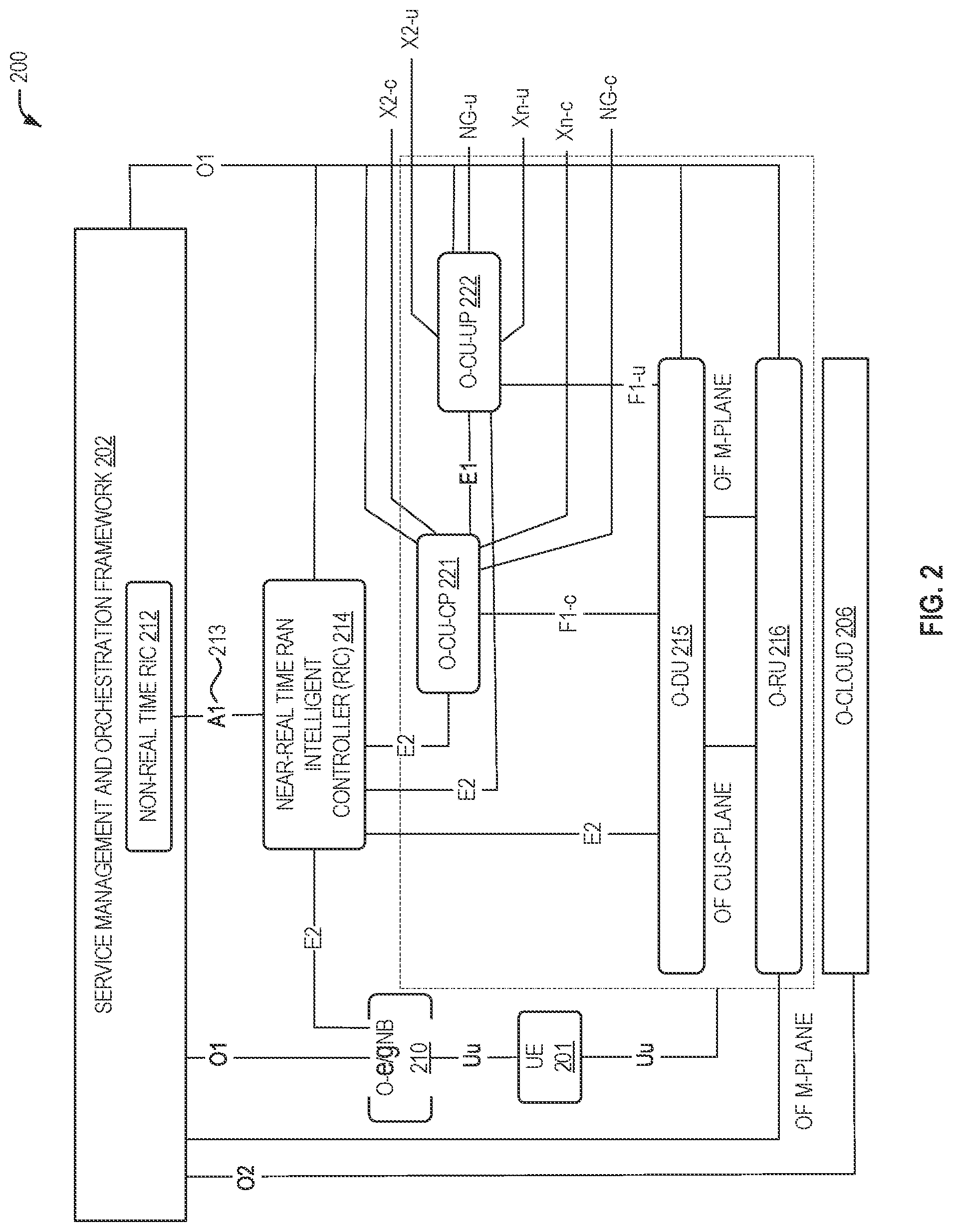 Patent US12328602 Figure 2 – ML model management in O-RAN
