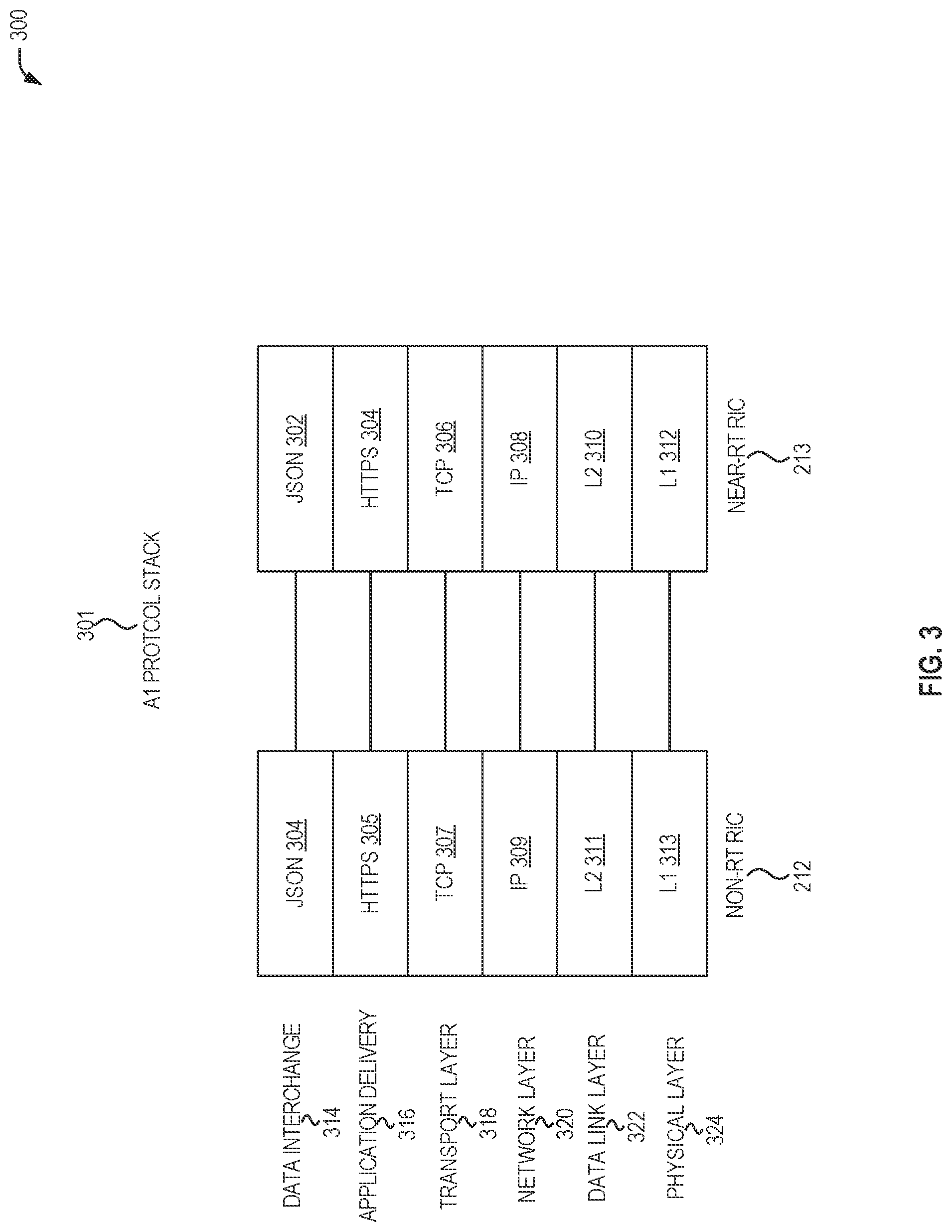 Patent US12328602 Figure 3 – ML model management in O-RAN