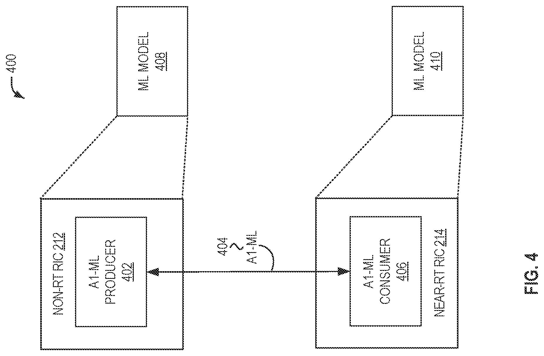 Patent US12328602 Figure 4 – ML model management in O-RAN