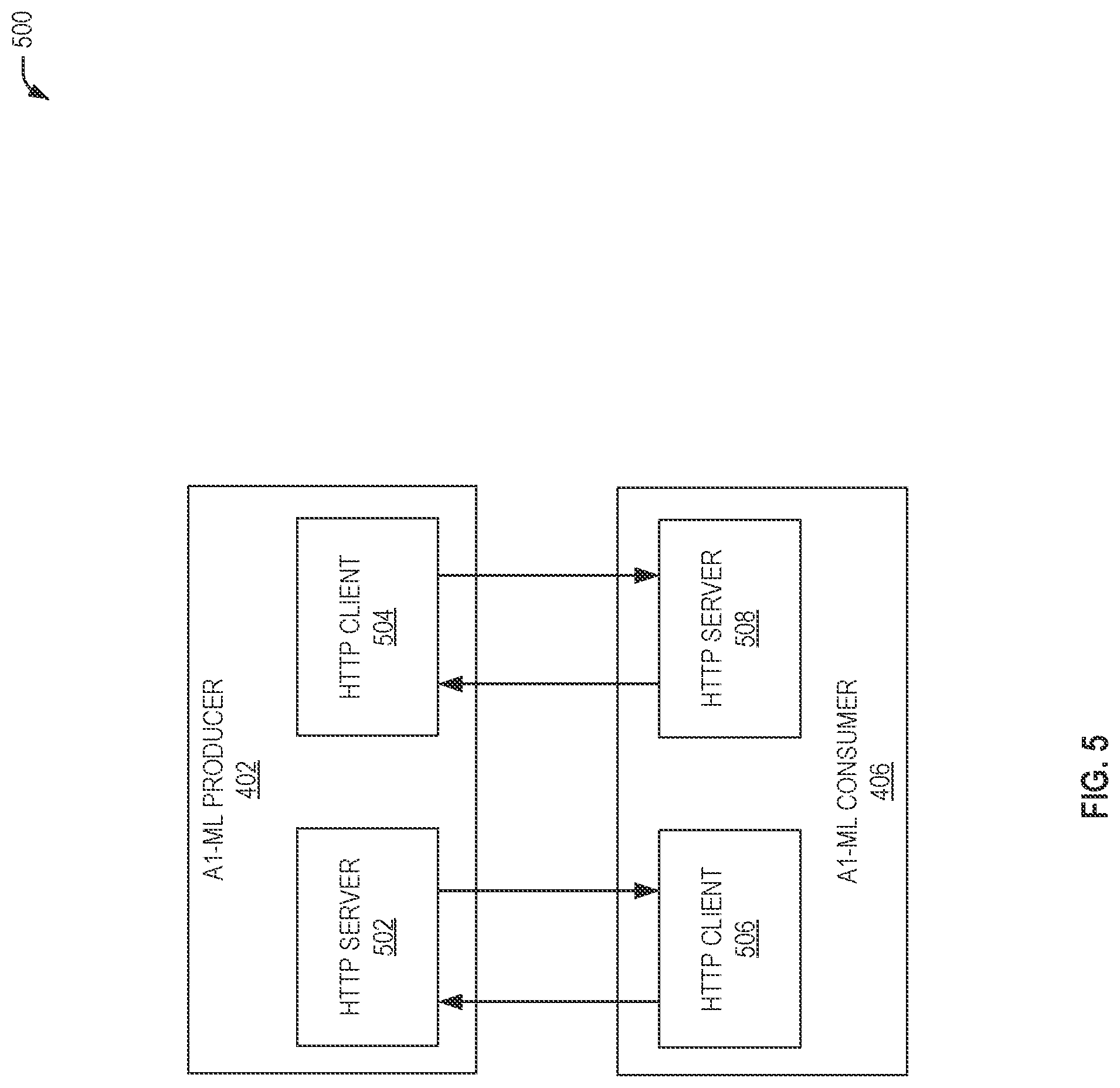Patent US12328602 Figure 5 – ML model management in O-RAN