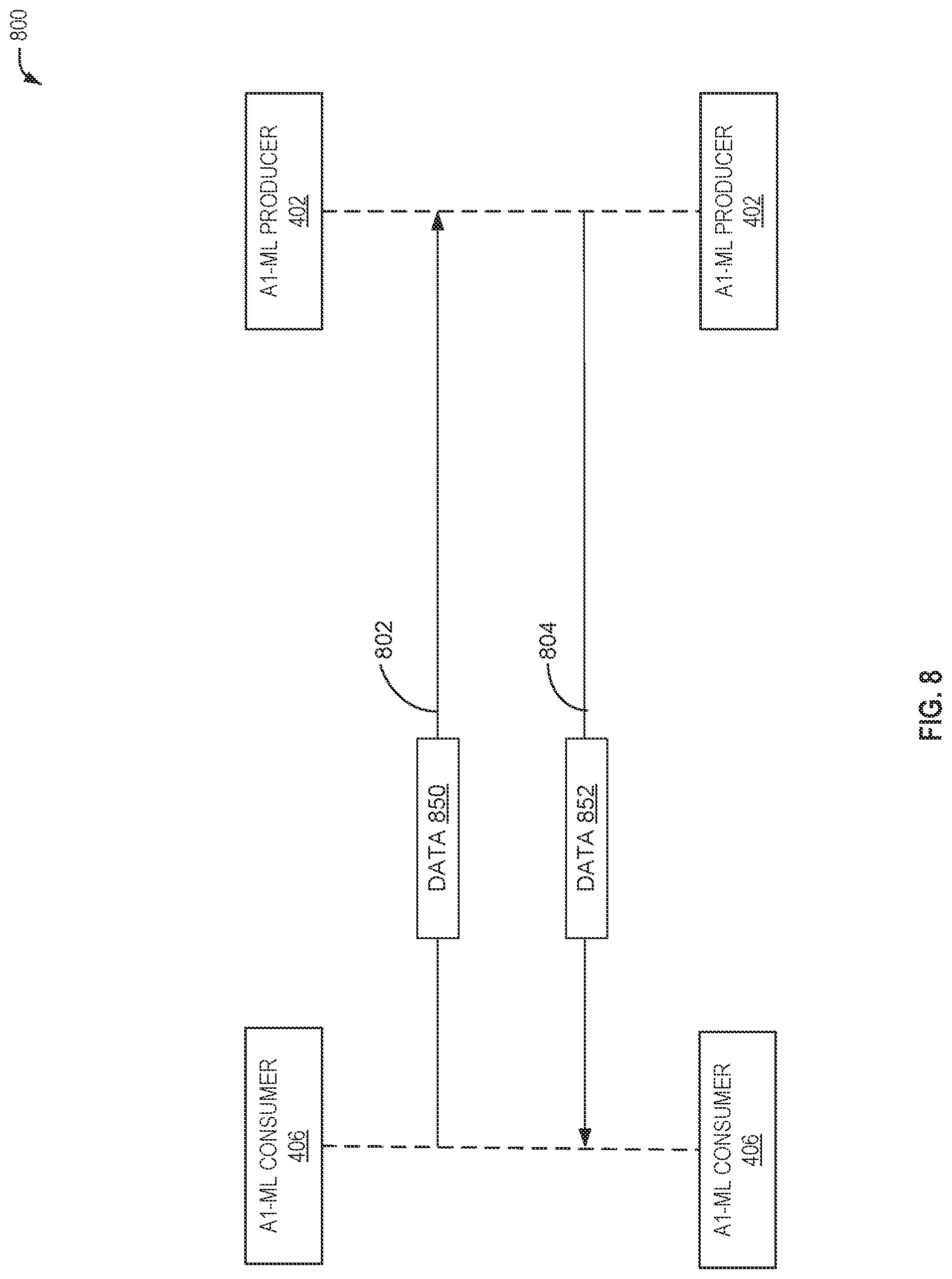 Patent US12328602 Figure 8 – ML model management in O-RAN