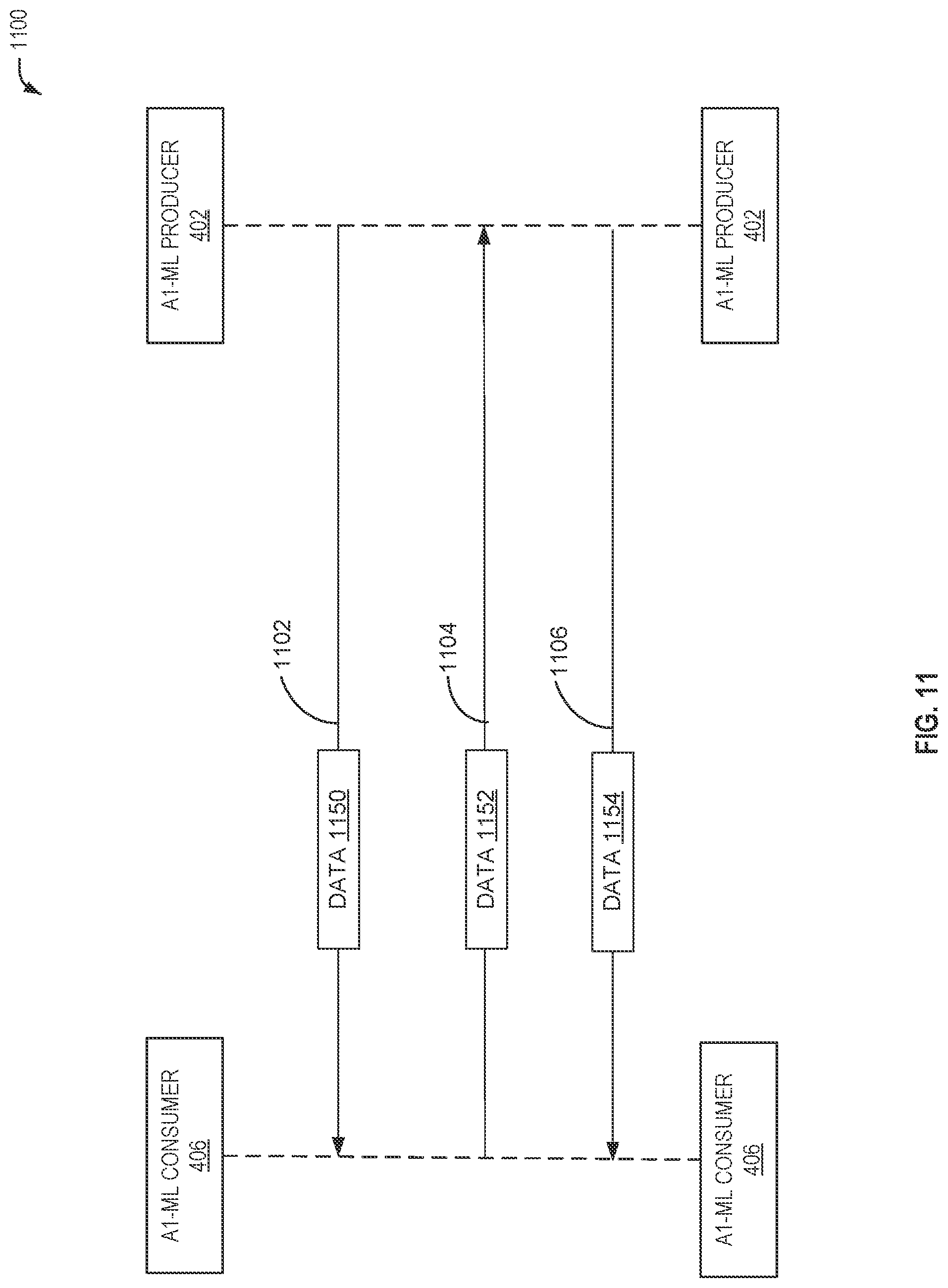Patent US12328602 Figure 11 – ML model management in O-RAN