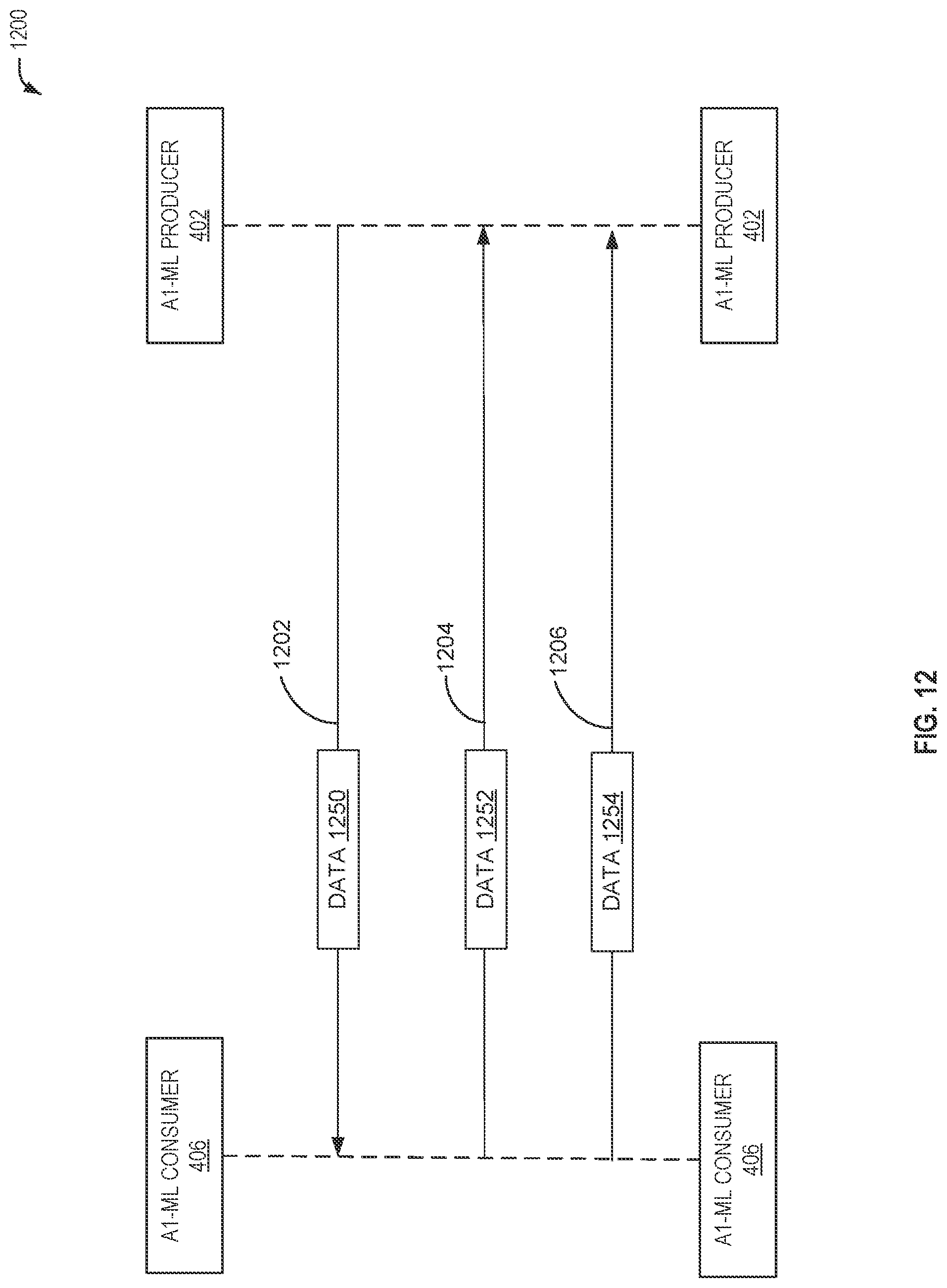 Patent US12328602 Figure 12 – ML model management in O-RAN