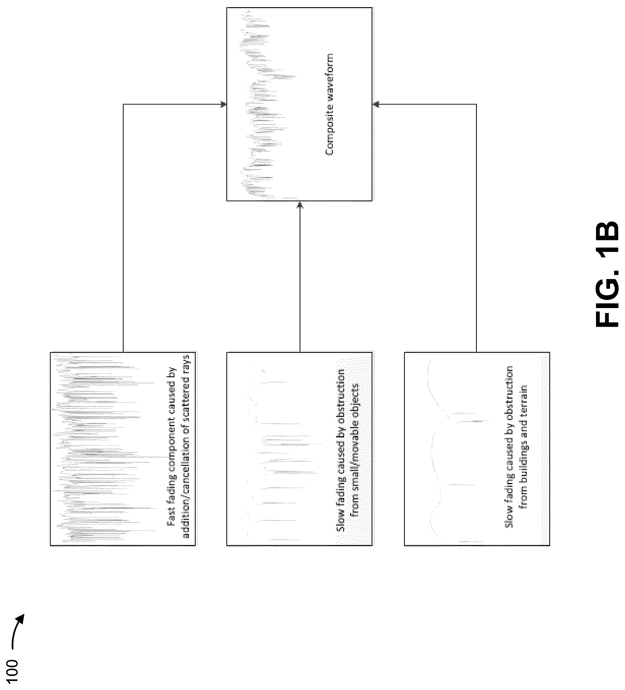 Patent US12328604 Figure 2 – Utilizing invariant shadow fading data for training a machine learning model