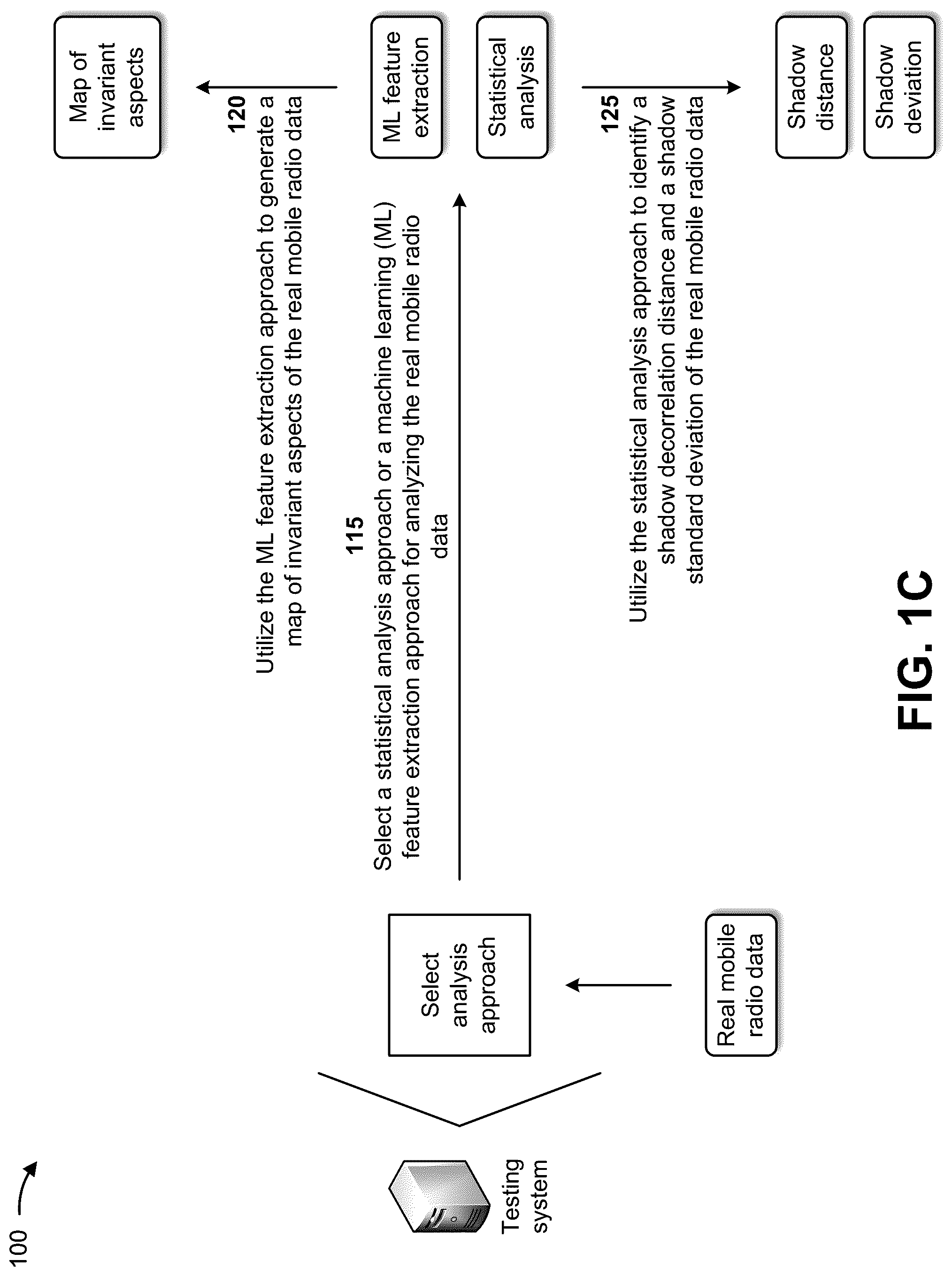 Patent US12328604 Figure 3 – Utilizing invariant shadow fading data for training a machine learning model
