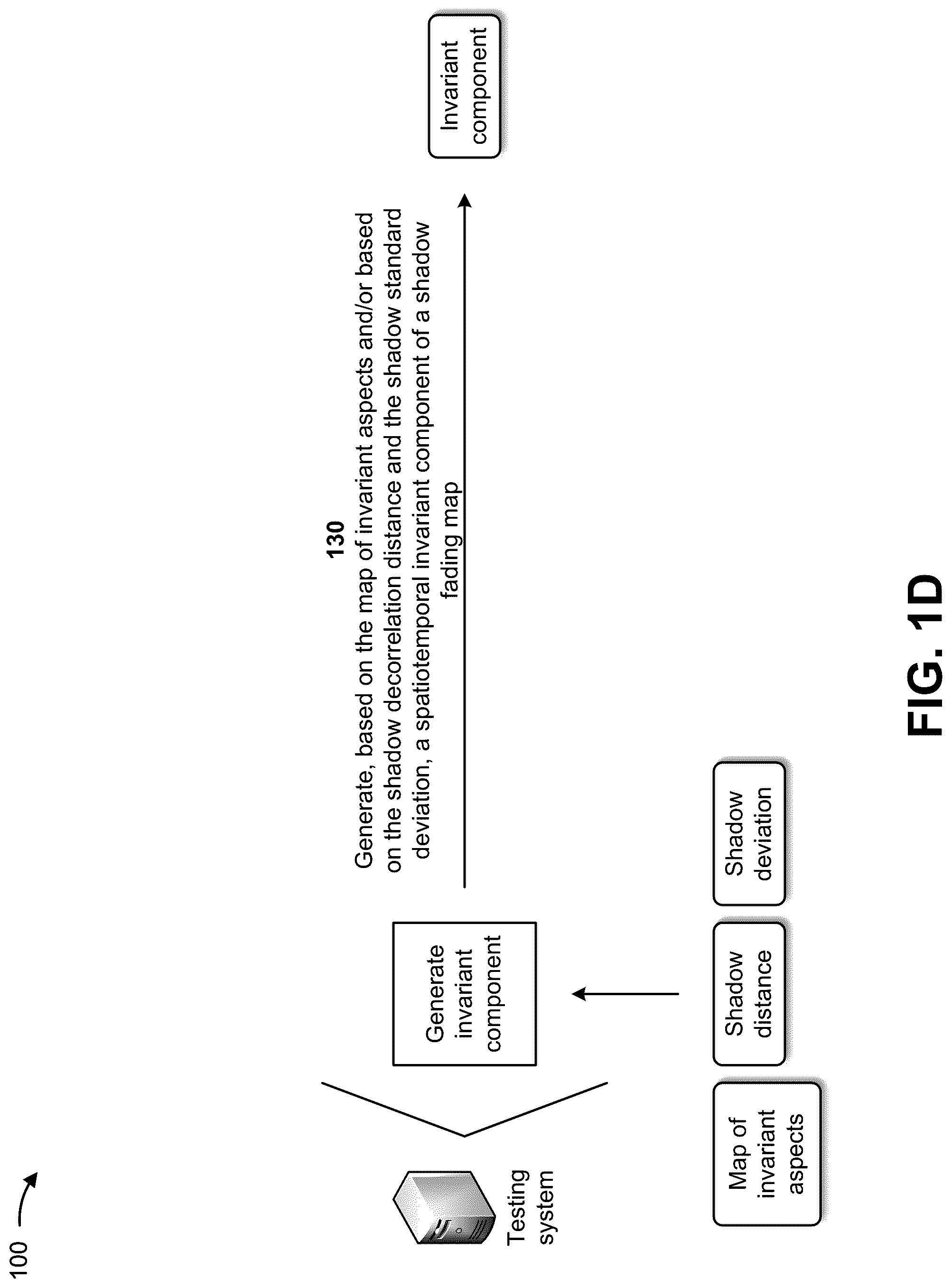 Patent US12328604 Figure 4 – Utilizing invariant shadow fading data for training a machine learning model