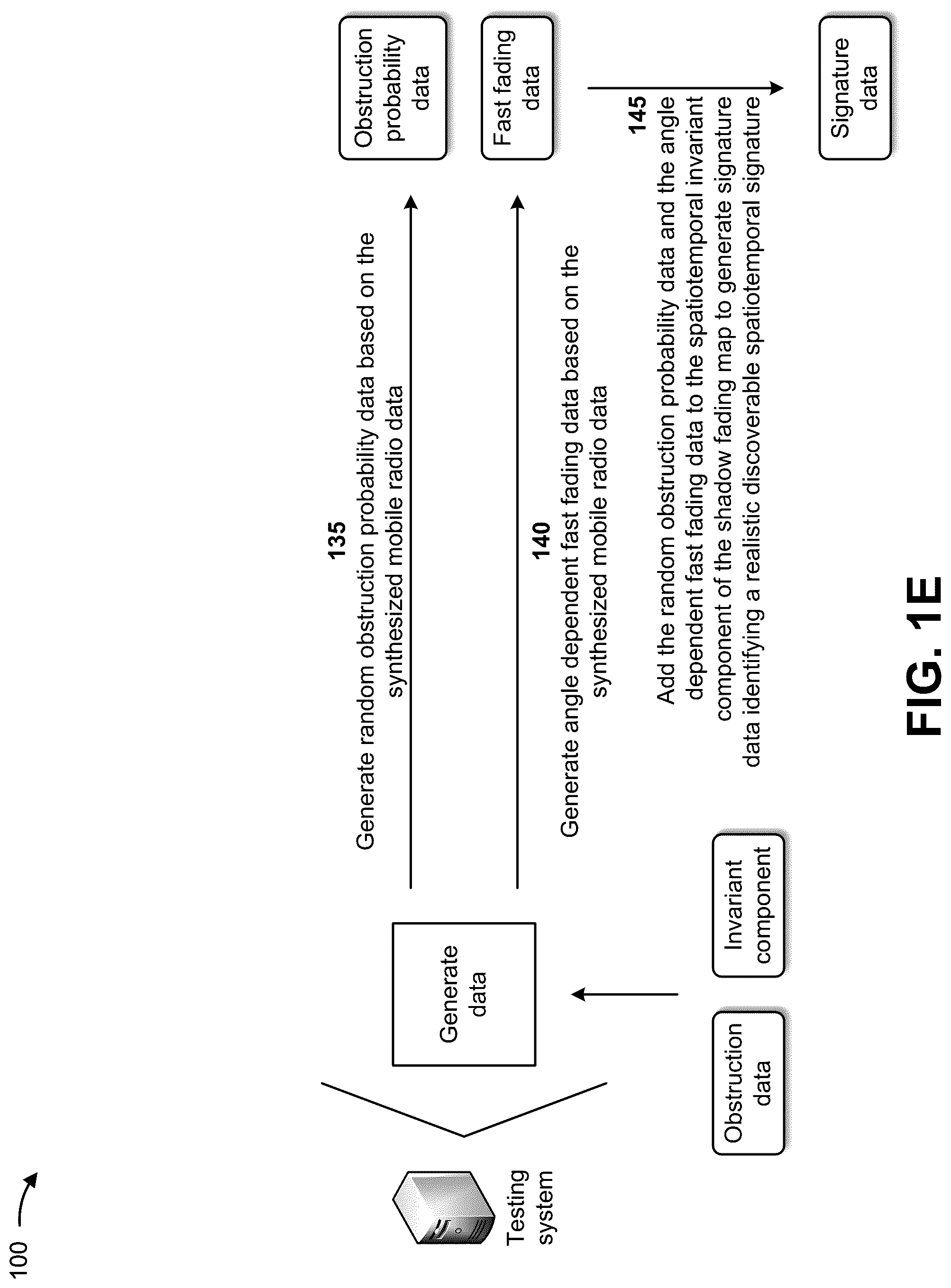 Patent US12328604 Figure 5 – Utilizing invariant shadow fading data for training a machine learning model
