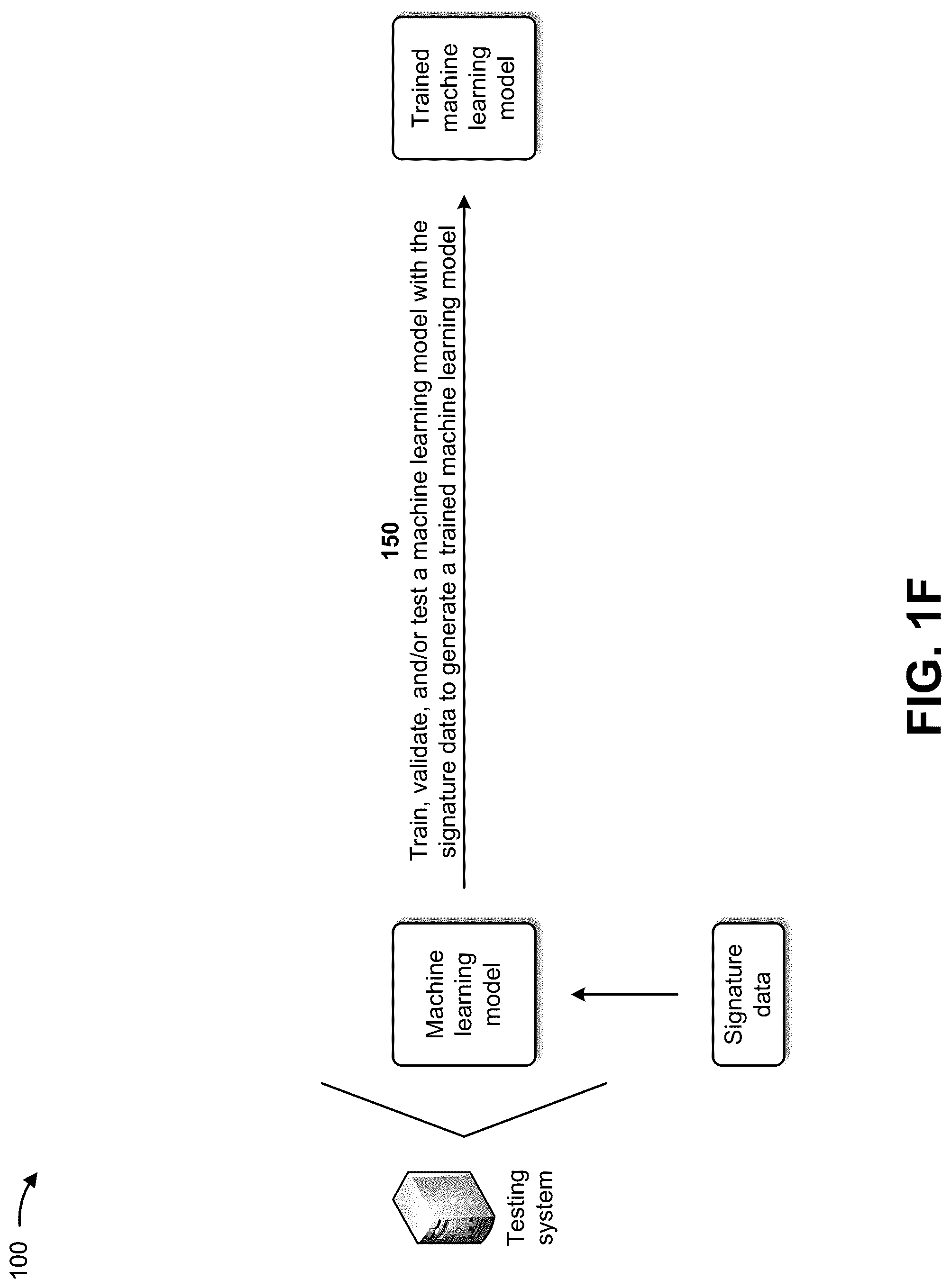 Patent US12328604 Figure 6 – Utilizing invariant shadow fading data for training a machine learning model