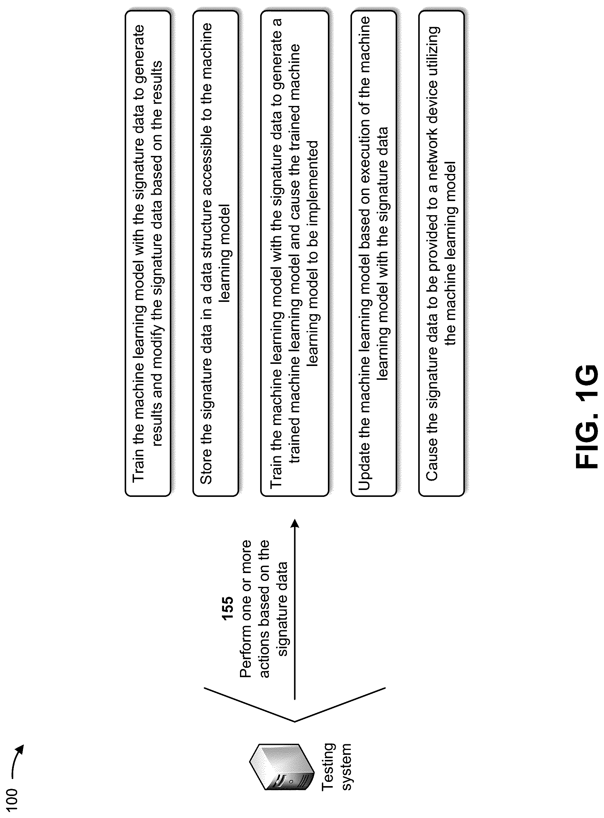 Patent US12328604 Figure 7 – Utilizing invariant shadow fading data for training a machine learning model