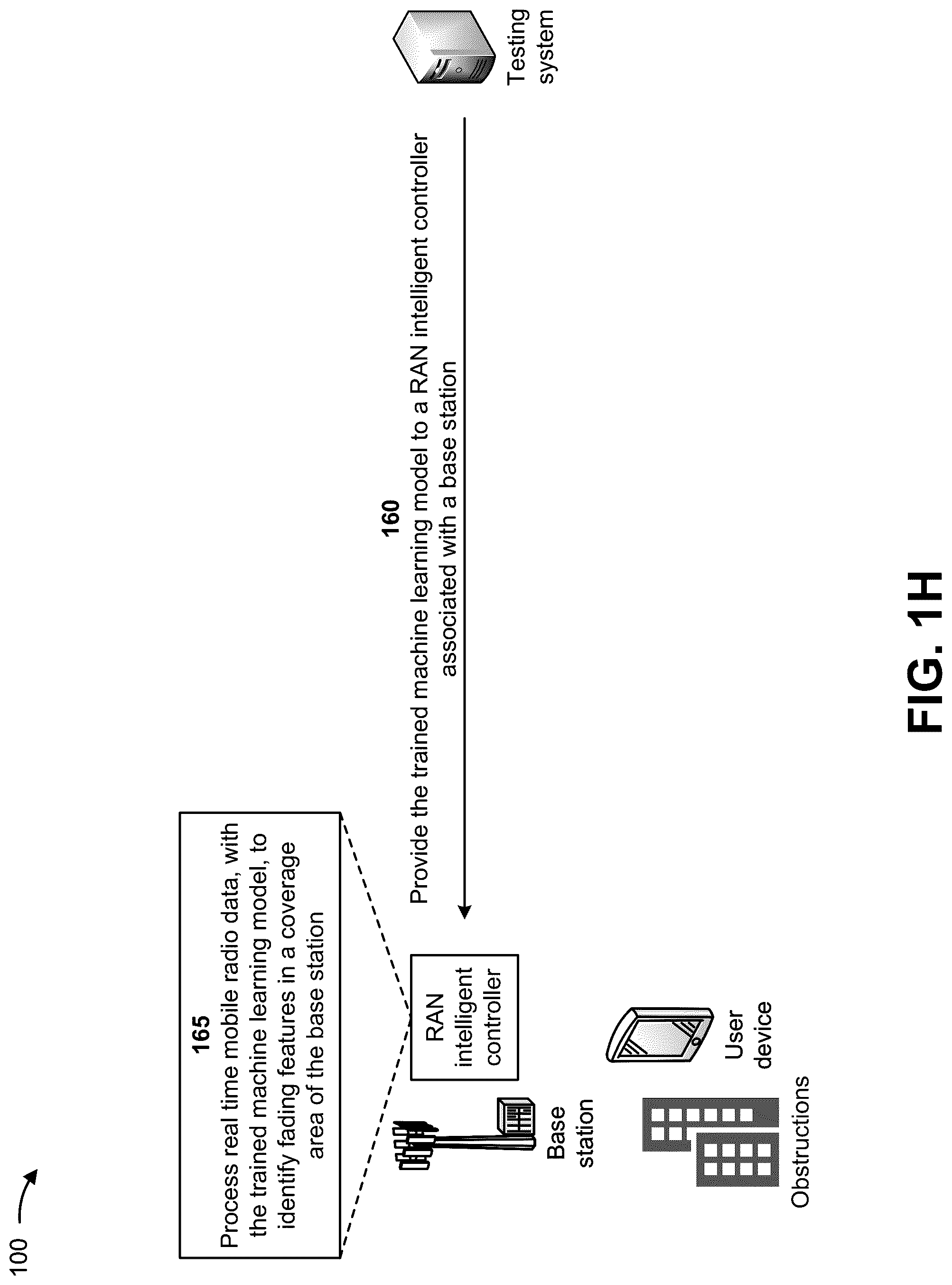 Patent US12328604 Figure 8 – Utilizing invariant shadow fading data for training a machine learning model