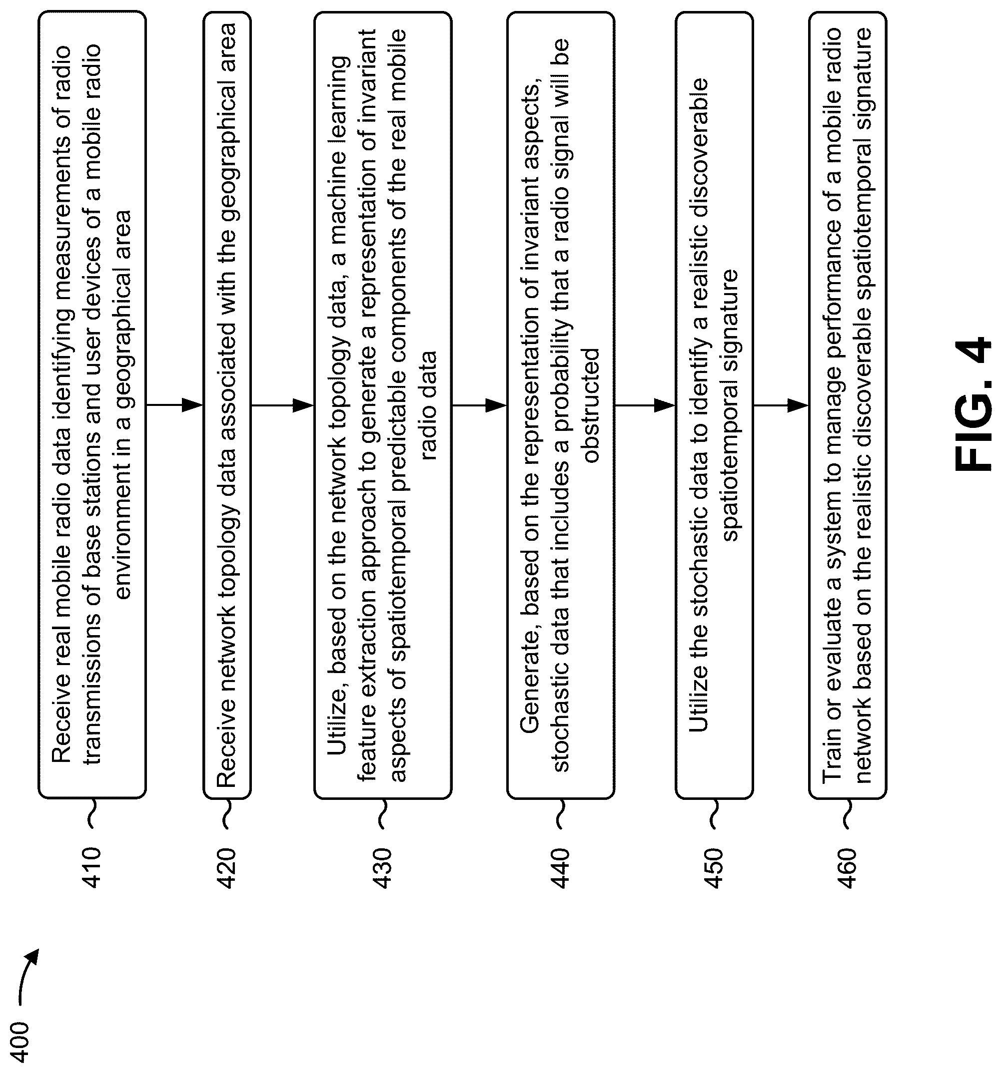 Patent US12328604 Figure 11 – Utilizing invariant shadow fading data for training a machine learning model