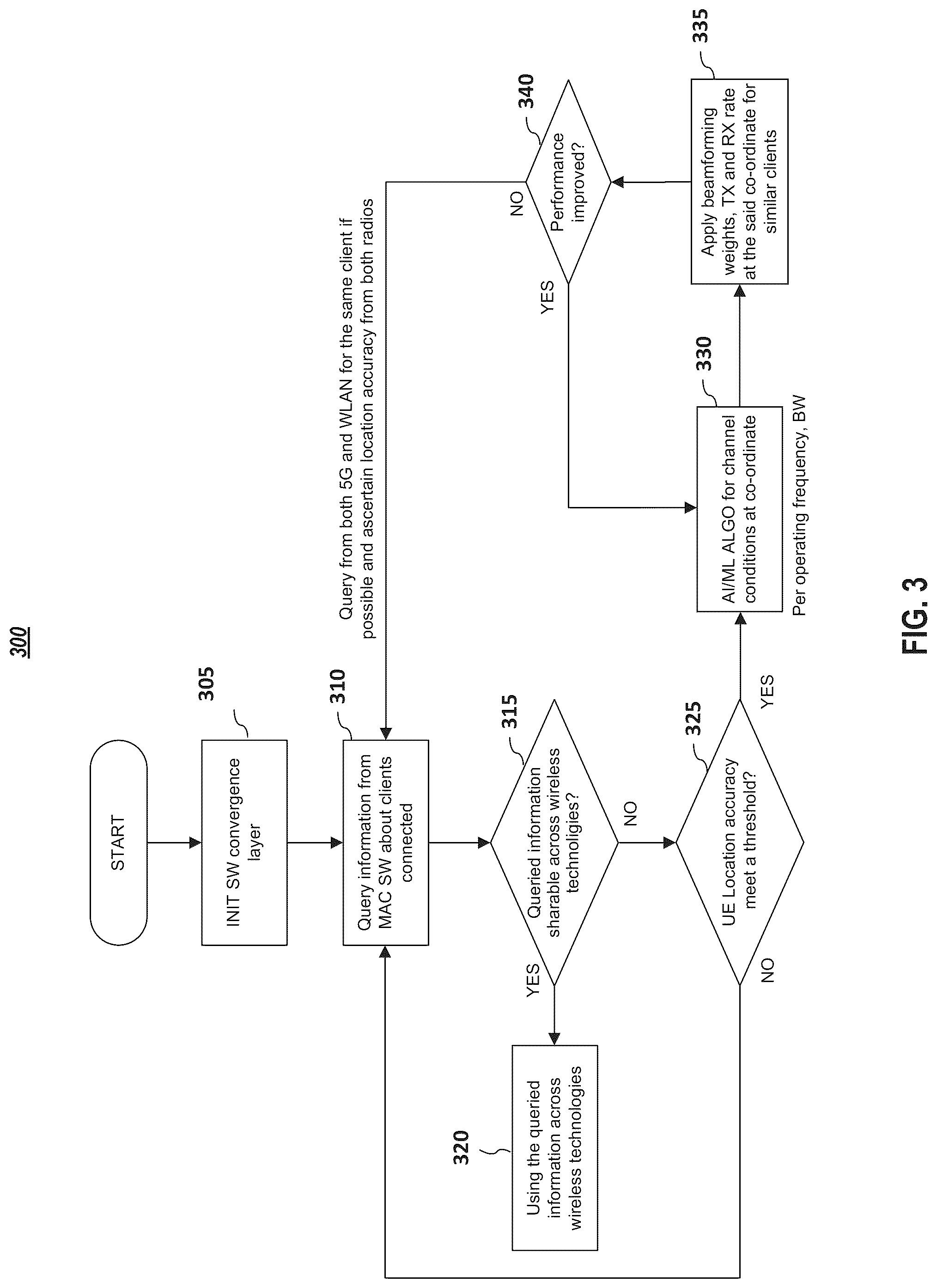 Patent US12328605 Figure 3 – Systems and methods for wireless channel information sharing