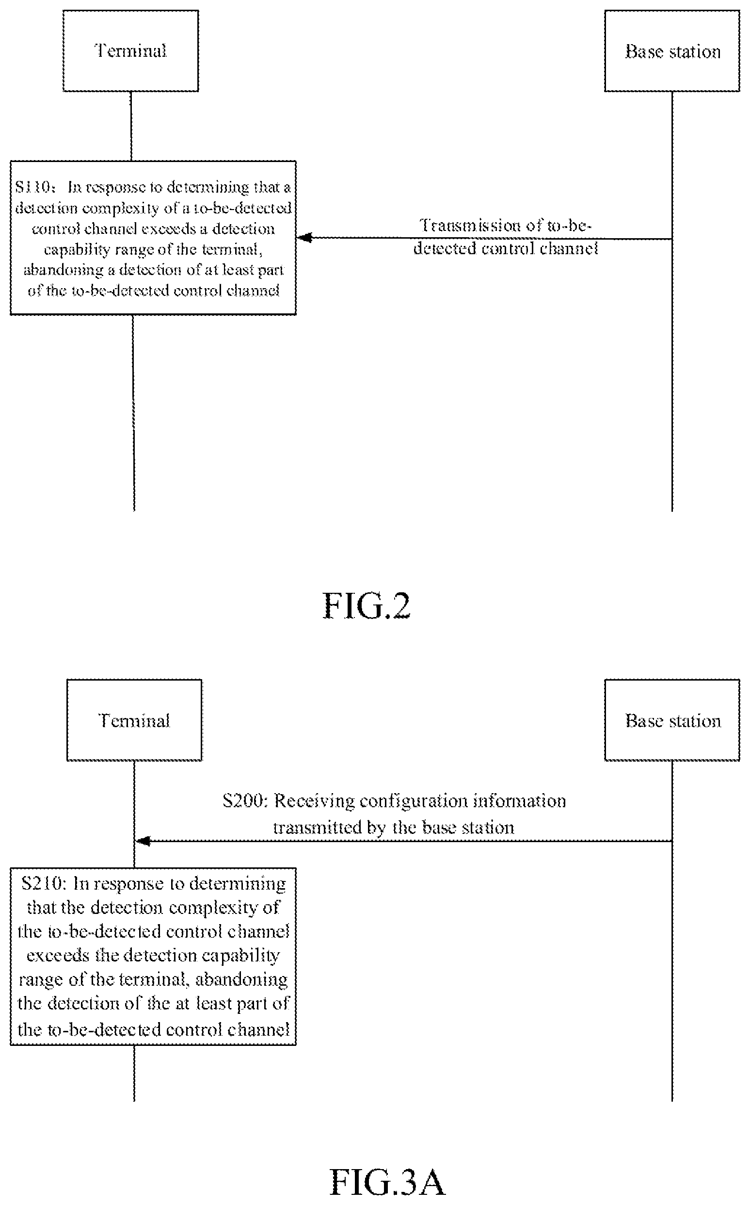 Patent US12328606 Figure 2 – Method and device for detecting control channel and method for transmitting information