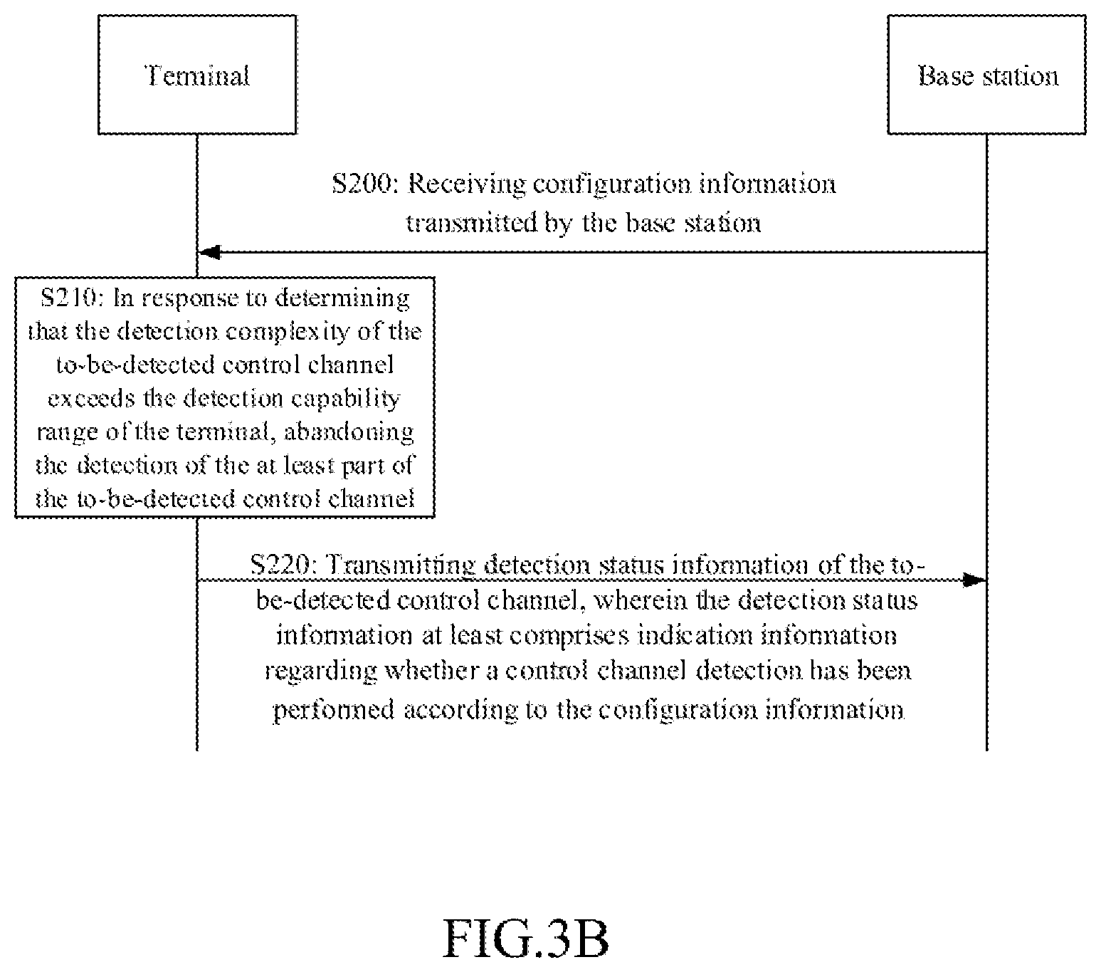 Patent US12328606 Figure 3 – Method and device for detecting control channel and method for transmitting information