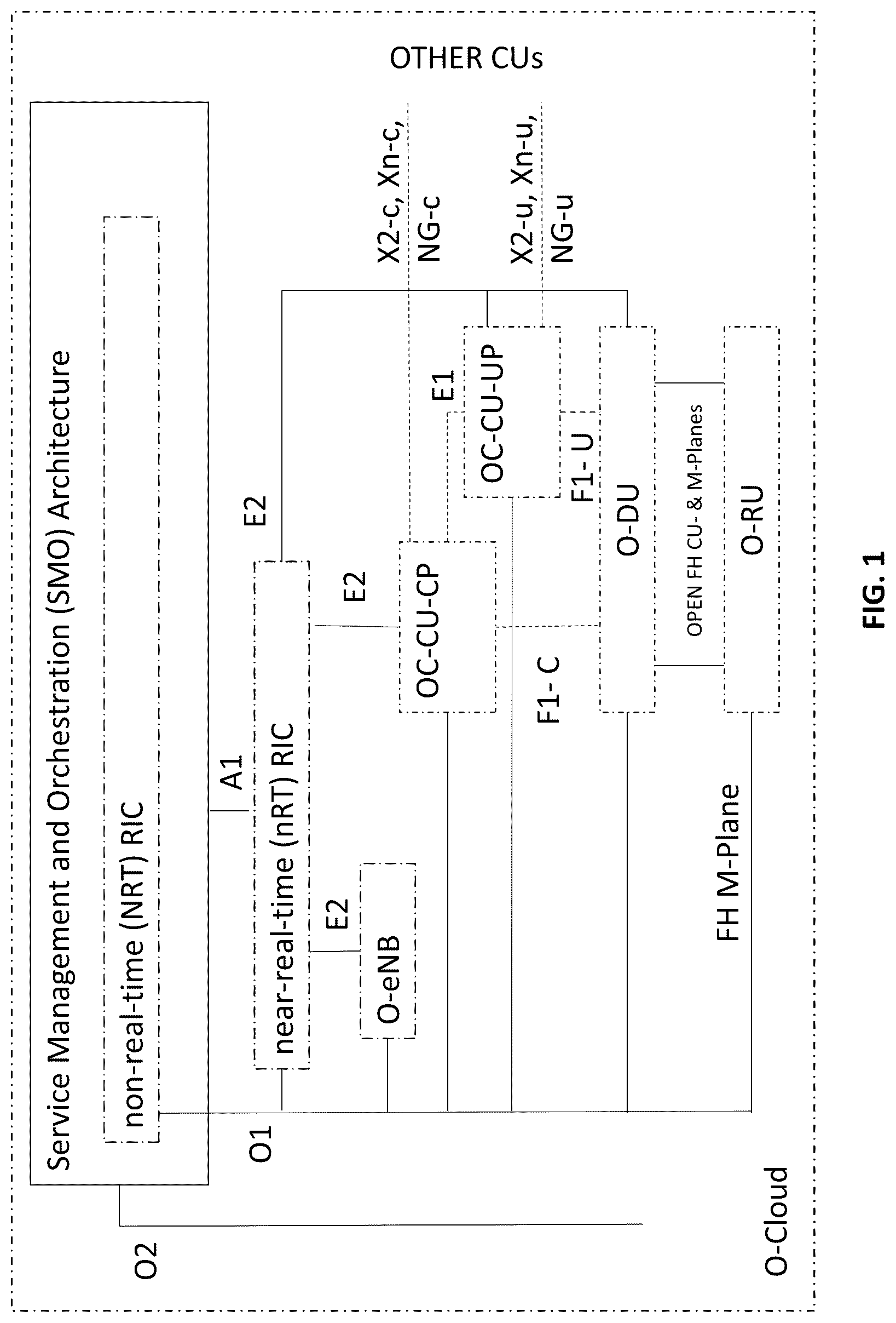 Patent US12328607 Figure 1 – Apparatuses and methods for implementing O2 related functions definitions within a telecommunications network